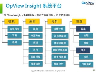 Copyright © Proprietary and Confidential. All rights reserved.
OpView Insight 系統平台
檢視 統計 分析 管理
文章列表
追蹤
來源分布
頻道
排行
維度分析
趨勢
競爭風暴圖
關鍵字風暴圖
社群活躍度
正負情緒比
情緒分析
日報通知
維度
設定
成員
成員
主題下載
關鍵領袖
傳播趨勢
OpView Insight v3.4進階版，共四大服務模組，21大功能項目
28
 