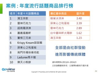 Copyright © Proprietary and Confidential. All rights reserved.
案例 : 年度流行話題商品排行榜
名次 年度十大話題商品
1 清玉茶飲
2 雷神巧克力
3 超商霜淇淋
4 嘉義福義軒
5 薯條三兄弟
6 Krispy Kream甜甜圈
7 屏東心之和蛋糕
8 南門市場快車肉乾
9 Laduree馬卡龍
10 樂天小熊餅
爆紅最快商品 竄升度
蜂巢冰淇淋 3.40
屏東心之和蛋糕 3.39
雷神巧克力 2.89
台中嘉味軒太陽餅 1.62
清玉茶飲 1.23
資料期間為 2013/4~2014/3
以討論聲量做排名，以變異係數表示竄升度
全部是由社群發動
進而影響傳統媒體
32
 