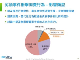 Copyright © Proprietary and Confidential. All rights reserved.
劣油事件衝擊消費行為 – 影響類型
網友提及行為變化，最多為伸張消費主權，次為醫療保健
謹慎消費、替代性行為較過去食安事件相比有所提升
討論中提及無影響類型字眼的占比亦有7%
48
無影響7%
謹慎消費1%
替代性行為12%
醫療保健
28%
申張消費主權
52%
影響重大
 