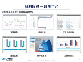 Copyright © eLand Information Co., Ltd. Proprietary and Confidential.
監測服務 ─ 監測平台
58
聲量趨勢 頻道分佈 正負評排行榜
正負情緒比競爭風暴圖
系統化呈現最即時的網路口碑情報
維度比較
 