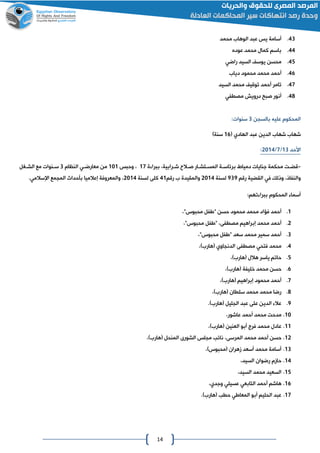 14
20.‫أسامة‬‫محمد‬ ‫الوهاع‬ ‫عبد‬ ‫يس‬
22.‫عوده‬ ‫محمد‬ ‫كمال‬ ‫باسم‬
22.‫ر‬ ‫السيد‬ ‫يوس‬ ‫محسن‬‫اضي‬
26.‫أحمد‬‫دياع‬ ‫محمود‬ ‫محمد‬
20.‫تامر‬‫أحمد‬‫السيد‬ ‫محمد‬ ‫توقي‬
28.‫أنور‬‫مصطفي‬ ‫درويش‬ ‫صبا‬
‫بالسان‬ ‫عليه‬ ‫المحكوم‬0:‫سنوات‬
‫عبد‬ ‫الدين‬ ‫شهاع‬ ‫شهاع‬‫الهادي‬‫ل‬06‫سنةو‬
‫األحد‬00/0/4102:
-‫ات‬‫ا‬‫قض‬‫ة‬ ‫ببرا‬ ،‫ارابية‬‫ا‬‫ش‬ ‫االح‬‫ا‬‫ص‬ ‫اار‬‫ا‬‫اتش‬‫ا‬‫المس‬ ‫اة‬‫ا‬‫برئاس‬ ‫دمياط‬ ‫جنايات‬ ‫محكمة‬00‫وحبس‬ ،010‫النظام‬ ‫اي‬‫ا‬‫معارض‬ ‫من‬0‫انوات‬‫ا‬‫س‬‫اغل‬‫ا‬‫الش‬ ‫مع‬
‫وذلك‬ ،‫والنفاذ‬‫في‬‫رقم‬ ‫القضية‬202‫لسنة‬4102‫والمقيدة‬‫رقم‬ ‫ع‬20‫لسنة‬ ‫كلى‬4102‫والمعروفة‬ ،‫إعالميا‬.‫اإلسالمي‬ ‫المامع‬ ‫بأحداث‬
‫المحكوم‬ ‫أسما‬‫تهم‬ ‫ببرا‬:
0.‫أحمد‬،"‫محبوس‬ ‫"افل‬ ‫حسن‬ ‫محمود‬ ‫محمد‬ ‫فؤاد‬
4.‫أحمد‬،"‫محبوس‬ ‫"افل‬ ،‫مصطفى‬ ‫إبراهيم‬ ‫محمد‬
0.‫أحمد‬‫م‬ ‫"افل‬ ‫سعد‬ ‫محمد‬ ‫سمير‬،"‫حبوس‬
2.،‫لهارعو‬ ‫الدنااوي‬ ‫مصطفى‬ ‫فتحي‬ ‫محمد‬
2.،‫لهارعو‬ ‫هالل‬ ‫ياسر‬ ‫حاتم‬
6.،‫لهارعو‬ ‫خليفة‬ ‫محمد‬ ‫حسن‬
0.‫أحمد‬،‫لهارعو‬ ‫إبراهيم‬ ‫محمود‬
8.،‫لهارعو‬ ‫سلطان‬ ‫محمد‬ ‫محمد‬ ‫رضا‬
2..‫لهارعو‬ ‫الاليل‬ ‫عبد‬ ‫على‬ ‫الدين‬ ‫عال‬
01.‫محمد‬ ‫مدحت‬‫أحمد‬،‫عاشور‬
00.‫عا‬،‫لهارعو‬ ‫العنين‬ ‫أبو‬ ‫فرج‬ ‫محمد‬ ‫دل‬
04.‫حسن‬‫أحمد‬‫محمد‬‫المر‬‫سى‬‫ن‬ ،،‫لهارعو‬ ‫المنحل‬ ‫الشورى‬ ‫مالس‬ ‫ائب‬
00.،‫لمحبوسو‬ ‫مهران‬ ‫أسعد‬ ‫محمد‬ ‫أسامة‬
02.‫رض‬ ‫حامم‬،‫السيد‬ ‫وان‬
02.،‫السيد‬ ‫محمد‬ ‫السعيد‬
06.‫هاشم‬‫أحمد‬،‫وجدي‬ ‫عسيلي‬ ‫التابعي‬
00..‫لهارعو‬ ‫حطب‬ ‫المعااي‬ ‫أبو‬ ‫الحليم‬ ‫عبد‬
 