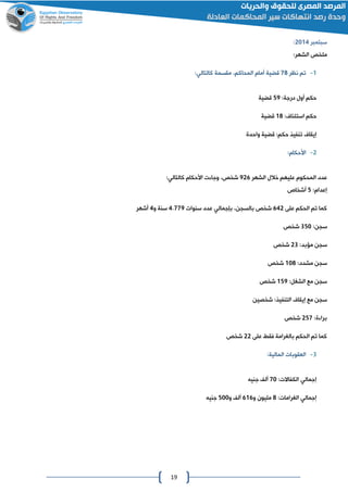 19
‫سبتمبر‬4102:
‫ملخص‬:‫الشهر‬
0-‫نظر‬ ‫تم‬08‫قضية‬‫أمام‬،‫المحاكم‬:‫كالتالي‬ ‫مقسمة‬
:‫درجة‬ ‫أول‬ ‫حكم‬59‫قضية‬
:‫استئناف‬ ‫حكم‬08‫قضي‬‫ة‬
‫إيقاف‬‫تنفيذ‬‫واحدة‬ ‫قضية‬ :‫حكم‬
4-:‫األحكام‬
‫الشهر‬ ‫خالل‬ ‫عليهم‬ ‫المحكوم‬ ‫عدد‬246‫شخص‬،:‫كالتالي‬ ‫األحكام‬ ‫ت‬ ‫وجا‬
:‫إعدام‬2‫أشخاص‬
‫على‬ ‫الحكم‬ ‫تم‬ ‫كما‬624‫شخص‬‫بالسان‬،‫بإجمالي‬‫عدد‬‫سنوات‬2.002‫و‬ ‫سنة‬2‫أ‬‫شهر‬
:‫سان‬021‫شخص‬
:‫مؤبد‬ ‫سان‬40‫شخص‬
:‫مشدد‬ ‫سان‬018‫شخص‬
:‫الشغل‬ ‫مع‬ ‫سان‬022‫شخص‬
‫مع‬ ‫سان‬‫إيقاف‬‫شخصين‬ :‫التنفيذ‬
:‫ة‬ ‫برا‬420‫شخص‬
‫على‬ ‫فقط‬ ‫بالغرامة‬ ‫الحكم‬ ‫تم‬ ‫كما‬44‫شخص‬
0-:‫المالية‬ ‫العقوبات‬
‫إجمالي‬:‫الكفاالت‬01‫جنيه‬ ‫أل‬
‫إجمالي‬:‫الغرامات‬8‫و‬ ‫مليون‬606‫و‬ ‫أل‬211‫جنيه‬
 