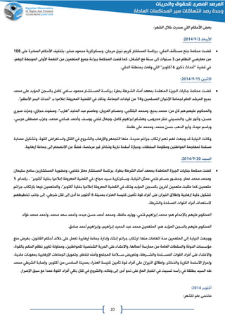 20
:‫الشهر‬ ‫خالل‬ ‫صدرت‬ ‫التي‬ ‫األحكام‬ ‫بع‬
‫األربعا‬0/2/4102:
‫قضات‬‫مساتأن‬ ‫جنا‬ ‫محكمة‬‫الدقي‬‫المستشار‬ ‫برئاسة‬ ،‫على‬ ‫الصادرة‬ ‫األحكام‬ ‫بتخفي‬ ،‫صابر‬ ‫محمود‬ ‫وبسكرتارية‬ ،‫مرجان‬ ‫نبيل‬ ‫كريم‬018
‫من‬ ‫النظام‬ ‫معارضاي‬ ‫من‬0،‫إليهم‬ ‫الموجهة‬ ‫األولى‬ ‫التهمة‬ ‫من‬ ‫المتهمين‬ ‫جميع‬ ‫ة‬ ‫ببرا‬ ‫المحكمة‬ ‫قضت‬ ‫كما‬ ،‫الشاغل‬ ‫مع‬ ‫سانة‬ ‫إلى‬ ‫سانوات‬
‫ذكرى‬ ‫''أحداث‬ ‫قضية‬ ‫في‬6‫بمنطقة‬ ‫وقعت‬ ‫التي‬ ''‫أكتوبر‬‫الدقي‬.
‫االثنين‬02/2/4102:
‫قضات‬‫محمود‬ ‫المساتشاار‬ ‫برئاساة‬ ‫بطرة‬ ‫الشاراة‬ ‫أمنا‬ ‫بمعهد‬ ‫المنعقدة‬ ‫ة‬ ‫الاي‬ ‫جنايات‬ ‫محكمة‬‫ساامي‬‫محمد‬ ‫على‬ ‫المؤبد‬ ‫بالسان‬ ‫كامل‬
‫و‬ ‫المسلمين‬ ‫اإلخوان‬ ‫لاماعة‬ ‫العام‬ ‫المرشد‬ ‫بديع‬02‫المعروفة‬ ‫القضية‬ ‫في‬ ‫وذلك‬ ،‫الاماعة‬ ‫قيادات‬ ‫من‬‫إعالميا‬‫با‬“‫أحداث‬."‫األعظم‬ ‫البحر‬
‫ه‬ ‫عليهم‬ ‫والمحكوم‬‫محمد‬ :‫من‬ ‫كل‬ ‫م‬،‫بديع‬‫ومحمد‬‫البلتاجي‬‫وصفوت‬ ،"‫"هارع‬ ‫الماجد‬ ‫عبد‬ ‫وعاصم‬ ،‫العريان‬ ‫وعصاام‬ ،‫حاامي‬‫ت‬ ‫وع‬ ،‫صبري‬
،‫على‬ ‫وأنور‬ ،‫حسان‬‫والحسايني‬‫وجمال‬ ،‫كامل‬ ‫إبراهيم‬ ‫وهشاام‬ ،‫محروس‬ ‫عنتر‬‫فتحي‬‫و‬ ، ‫يوسا‬‫أحمد‬‫ضااحي‬،‫مرسي‬ ‫مصطفى‬ ‫ع‬ ‫وع‬ ،‫محمد‬
.‫الحة‬ ‫على‬ ‫ومحمد‬ ،‫محمد‬ ‫حسن‬ ‫الدهب‬ ‫وأبو‬ ،‫عودة‬ ‫وباسم‬
‫عصابة‬ ‫وتشكيل‬ ،‫القوة‬ ‫واساتعران‬ ‫القتل‬ ‫في‬ ‫والشاروع‬ ‫واإلرهاع‬ ‫التامهر‬ ‫منها‬ ،‫عديدة‬ ‫جرائم‬ ‫ارتكاع‬ ‫تهم‬ ‫لهم‬ ‫وجهت‬ ‫قد‬ ‫النيابة‬ ‫وكانت‬
.‫إرهابية‬ ‫جماعة‬ ‫إلى‬ ‫االنضمام‬ ‫عن‬ ‫ًا‬‫ل‬‫فض‬ ،‫مرخصة‬ ‫غير‬ ‫وذخائر‬ ‫نارية‬ ‫أسلحة‬ ‫وحيامة‬ ،‫السلطات‬ ‫ومقاومة‬ ‫المواانين‬ ‫لمهاجمة‬ ‫مسلحة‬
‫السبت‬41/2/4102:
‫مح‬ ‫قضت‬‫سليمان‬ ‫ساما‬ ‫المستشارين‬ ‫وعضوية‬ ،‫خفاجي‬ ‫معت‬ ‫المستشار‬ ‫برئاسة‬ ،‫بطرة‬ ‫الشراة‬ ‫أمنا‬ ‫بمعهد‬ ‫المنعقدة‬ ‫ة‬ ‫الاي‬ ‫جنايات‬ ‫كمة‬
‫إعالميا‬ ‫المعروفة‬ ‫القضية‬ ‫في‬ ،‫حااج‬ ‫سايد‬ ‫وساكرتارية‬ ،‫النيابة‬ ‫ممثل‬ ‫فتحي‬ ‫حساام‬ ‫وحضاور‬ ،‫عمار‬ ‫محمد‬ ‫ومحمد‬‫بخلية‬‫أكتوبر‬”‫بإعدام‬ ،2
‫آخ‬ ‫متهمين‬ ‫عاقبت‬ ‫كما‬ ‫متهمين‬‫إعالميا‬ ‫المعروفة‬ ‫القضية‬ ‫في‬ ‫وذلك‬ ‫المؤبد‬ ‫بالساان‬ ‫رين‬‫بخلية‬‫أكتوبر‬”‫جرائم‬ ‫بارتكاع‬ ‫فيها‬ ‫والمتهمين‬ ،
‫بمدينة‬ ‫العذرا‬ ‫كنيسة‬ ‫تأمين‬ ‫قوة‬ ‫أفراد‬ ‫على‬ ‫النيران‬ ‫وإاالق‬ ‫إرهابية‬ ‫خلية‬ ‫تشكيل‬6‫تخطيطهم‬ ‫جانب‬ ‫إلى‬ ،‫شراي‬ ‫قتل‬ ‫إلى‬ ‫أدى‬ ‫ما‬ ‫أكتوبر‬
.‫والشراة‬ ‫المسلحة‬ ‫القوات‬ ‫أفراد‬ ‫الستهداف‬
‫ا‬‫ومحمد‬ ،‫حافظ‬ ‫ووليد‬ ،‫فتحي‬ ‫إبراهيم‬ ‫محمد‬ :‫هم‬ ‫باإلعدام‬ ‫عليهم‬ ‫لمحكوم‬‫أحمد‬‫و‬ ،‫عبده‬ ‫حسن‬‫أحمد‬‫و‬ ،‫محمد‬ ‫سعد‬‫أحمد‬‫فؤاد‬ ‫محمد‬
‫محمد‬ ‫المتهمين‬ :‫هم‬ ‫المؤبد‬ ‫بالسان‬ ‫عليهم‬ ‫المحكوم‬‫الحميد‬ ‫عبد‬‫وإبراهيم‬ ،‫إبراهيم‬‫أحمد‬.‫صادق‬
‫إ‬ ‫جرائم‬ ‫ارتكاع‬ :‫منها‬ ‫اتهامات‬ ‫عدة‬ ‫المتهمين‬ ‫إلى‬ ‫النيابة‬ ‫ووجهت‬‫منع‬ ‫بغرن‬ ،‫القانون‬ ‫أحكام‬ ‫خالف‬ ‫على‬ ‫تعمل‬ ‫إرهابية‬ ‫جماعة‬ ‫وإدارة‬ ‫نشا‬
،‫بالقوة‬ ‫الحكم‬ ‫نظام‬ ‫تغيير‬ ‫ومحاولة‬ ،‫للمواانين‬ ‫الشخصية‬ ‫الحرية‬ ‫على‬ ‫واالعتدا‬ ،‫أعمالها‬ ‫ممارسة‬ ‫من‬ ‫العامة‬ ‫والسلطات‬ ‫الدولة‬ ‫مؤساسات‬
‫وأمنه‬ ‫الماتمع‬ ‫ساااالمة‬ ‫وتعري‬ ،‫والشاااراة‬ ‫المسااالحة‬ ‫القوات‬ ‫أفراد‬ ‫على‬ ‫واالعتدا‬،‫مادية‬ ‫بمعونات‬ ‫اإلرهابية‬ ‫الاماعات‬ ‫وتمويل‬ ،‫للخطر‬
‫محمد‬ ‫الشراي‬ ‫وإصابة‬ ،‫أكتوبر‬ ‫من‬ ‫السادس‬ ‫بمدينة‬ ‫العذرا‬ ‫كنيسة‬ ‫تأمين‬ ‫قوة‬ ‫أفراد‬ ‫على‬ ‫النيران‬ ‫وإاالق‬ ،‫والذخائر‬ ‫النارية‬ ‫األسلحة‬ ‫وإحرام‬
‫قتل‬ ‫في‬ ‫والشروع‬ ،‫وفاته‬ ‫إلى‬ ‫أدى‬ ‫نحو‬ ‫على‬ ‫الم‬ ‫انفاار‬ ‫في‬ ‫تسببت‬ ‫رأسه‬ ‫في‬ ‫بطلقة‬ ‫السيد‬ ‫اه‬.‫اإلصرار‬ ‫سبق‬ ‫مع‬ ‫عمدا‬ ‫القوة‬ ‫أفراد‬ ‫باقي‬
‫أ‬‫كتوبر‬4102:
‫عام‬ ‫ملخص‬:‫للشهر‬
 