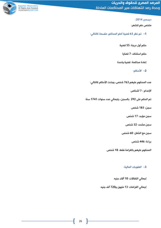 26
‫ديسمبر‬4102:
‫عام‬ ‫ملخص‬:‫للشهر‬
0-‫نظر‬ ‫تم‬60‫أمام‬ ‫قضية‬،‫المحاكم‬:‫كالتالي‬ ‫مقسمة‬
:‫درجة‬ ‫أول‬ ‫حكم‬22‫قضية‬
:‫استئناف‬ ‫حكم‬0‫قضايا‬
‫واحدة‬ ‫قضية‬ :‫محاكمة‬ ‫إعادة‬
4-:‫األحكام‬
‫المحكوم‬ ‫عدد‬‫عليهم‬060‫شخص‬،:‫كالتالي‬ ‫األحكام‬ ‫ت‬ ‫وجا‬
: ‫اإلعدام‬0‫أشخ‬‫اص‬
‫الحكم‬ ‫تم‬‫على‬424،‫بالسان‬‫بإجمالي‬‫عدد‬‫سنوات‬0020‫سنة‬
:‫سان‬080‫شخص‬
:‫مؤبد‬ ‫سان‬00‫شخص‬
:‫مشدد‬ ‫سان‬04‫شخص‬
:‫الشغل‬ ‫مع‬ ‫سان‬61‫شخص‬
:‫ة‬ ‫برا‬226‫شخص‬
:‫فقط‬ ‫بالغرامة‬ ‫عليهم‬ ‫المحكوم‬08‫شخص‬
0-:‫المالية‬ ‫العقوبات‬
‫إجمالي‬:‫الكفاالت‬01‫جنيه‬ ‫آالف‬
‫إجمالي‬:‫الغرامات‬00‫و‬ ‫مليون‬041‫جنيه‬ ‫أل‬
 