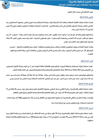 27
:‫الشهر‬ ‫خالل‬ ‫صدرت‬ ‫التي‬ ‫األحكام‬ ‫بع‬
‫االثنين‬6/01/4102
‫عبد‬ ‫المستشارين‬ ‫وعضوية‬ ،‫فهمى‬ ‫شيرين‬ ‫محمد‬ ‫المستشار‬ ‫برئاسة‬ ،‫بطرة‬ ‫الشاراة‬ ‫أمنا‬ ‫بمعهد‬ ‫المنعقدة‬ ‫القاهرة‬ ‫جنايات‬ ‫محكمة‬ ‫قضات‬
‫حبار‬ ‫عادل‬ ‫علي‬ ‫ااوى،باإلعدام‬‫ا‬‫الص‬ ‫وحمادة‬ ،‫عثمان‬ ‫اافى‬‫ا‬‫الش‬‫و‬ ‫ة‬6‫اخرين‬‫.كما‬‫بمعاقبة‬ ‫المحكمة‬ ‫ات‬‫ا‬‫قض‬0‫وعلي‬ ‫بالمؤبد‬ ‫متهمين‬44‫اخرين‬
‫بالسان‬02‫و‬ ‫سنة‬0.‫ة‬ ‫برا‬ ‫اخرين‬
‫باالعدام‬ ‫عليهم‬ ‫المحكوم‬ ‫و‬‫حبارةو‬ ‫لعادل‬ ‫وشاااهرته‬ ‫محمد‬ ‫إبراهيم‬ ‫محمد‬ ‫عادل‬ ،‫مغاورى‬ ‫محمد‬ ‫"محمود‬ ‫من‬ ‫كل‬ ‫هم‬-‫محبوس‬-‫أشااارف‬
‫صاهيبو‬ ‫لأبو‬ ‫وشاهرته‬ ‫المقدساى‬ ‫اهلل‬ ‫عبد‬ ‫أبو‬ ،‫االب‬ ‫أبو‬ ‫محمود‬-‫هارع‬‫الانسية‬ ‫فلسطينى‬-‫لهارع‬ ‫جهينى‬ ‫محمد‬ ‫عياد‬ ‫ناصر‬42،‫او‬‫عام‬
‫عون‬ ‫مايد‬ ‫الهادى‬ ‫وعبد‬ ،‫شوق‬ ‫مكريا‬ ‫ومحمود‬
‫وكانت‬‫العامة‬ ‫النيابة‬‫قد‬‫والقاهرة‬ ‫سينا‬ ‫"شمال‬ ‫بمحافظات‬ ‫إرهابية‬ ‫جرائم‬ ‫بارتكاع‬ ‫اتهامات‬ ‫للمتهمين‬ ‫وجهت‬‫الشرقية‬ ‫و‬‫ونسبت‬ ،"
‫قتل‬ ‫إليهم‬42‫باانب‬ ،‫ى‬ ‫المرك‬ ‫األمن‬ ‫ماندى‬ ‫من‬‫تنظيم‬ ‫مع‬ ‫التخابر‬ ‫بينها‬ ،‫أخرى‬ ‫واتهامات‬ ،‫ببلبيس‬ ‫ى‬ ‫المرك‬ ‫لألمن‬ ‫ماندين‬ ‫قتل‬
‫القاعدة‬.
‫األحد‬0/04/4102:
-‫قضت‬‫على‬ ‫المؤبدة‬ ‫الشاقة‬ ‫باألشغال‬ ‫غيابيا‬ ‫بالحكم‬ ،‫البحيرة‬ ‫بمحافظة‬ ‫الرحمانية‬ ‫جنايات‬ ‫محكمة‬0،‫المسلمين‬ ‫اإلخوان‬ ‫جماعة‬ ‫كوادر‬ ‫من‬
‫في‬‫رقم‬ ‫القضيتين‬0800‫و‬240‫لسنة‬4102.‫الشغب‬ ‫وإثارة‬ ‫العن‬ ‫على‬ ‫والتحري‬ ‫إرهابية‬ ‫لاماعة‬ ‫باالنضمام‬ ‫التهامهم‬ ‫وذلك‬ ،
‫محمد‬ ،‫السااايد‬ ‫محمد‬ ‫اهلل‬ ‫وعطا‬ ،‫اهلل‬ ‫عطا‬ ‫اهلل‬ ‫عبد‬ ‫اهلل‬ ‫عطا‬ ،‫بركات‬ ‫مكى‬ ‫حمادة‬ ‫كريم‬ ،‫بهلول‬ ‫محمد‬ ‫محمود‬ ‫محماد‬ :‫هم‬ ‫عليهم‬ ‫والمحكوم‬
‫على‬ ‫عيد‬ ‫على‬ ،‫الديب‬ ‫حسن‬ ‫محمد‬ ‫على‬ ‫محمد‬ ،‫أيوع‬ ‫محمد‬ ‫اهلل‬ ‫عبد‬‫الع‬‫بادي‬‫مخلص‬ ‫ة‬ ‫ببرا‬ ‫المحكمة‬ ‫قضت‬ ‫كما‬ ،‫الرحمن‬ ‫عبد‬.‫عيسى‬
‫األربعا‬42/04/4102:
-‫قضت‬‫الطفل‬ ‫محكمة‬،‫باإلسكندرية‬‫محمود‬ ‫كارم‬ ‫القاضيان‬ ‫وعضوية‬ ،‫الرفاعي‬ ‫مسعد‬ ‫القاضي‬ ‫برئاسة‬‫نبيل‬ ‫وناير‬‫بحبس‬ ،46‫في‬ ‫افال‬00
‫وغرامة‬ ‫منهم‬ ‫لكل‬ ‫سنتين‬ ،‫مختلفة‬ ‫قضية‬21‫ب‬ ‫اتهامهم‬ ‫خلفية‬ ‫على‬ ،‫جنيه‬ ‫أل‬‫التظاهر‬ ‫قانون‬ ‫وخرق‬ ‫اإلخوان‬ ‫لاماعة‬ ‫االنضمام‬.
‫إلى‬ ‫يصل‬ ‫األافال‬ ‫على‬ ‫اليوم‬ ‫أحكام‬ ‫ماموع‬ ‫أن‬ ،‫اإلسكندرية‬ ‫معتقلي‬ ‫عن‬ ‫الدفاع‬ ‫جبهة‬ ‫وأوضحت‬22‫و‬ ‫ومليون‬ ‫سنة‬011‫غرامات‬ ‫جنية‬ ‫أل‬.
‫قضت‬ ‫كما‬،‫المحكمة‬‫الرعاية‬ ‫دور‬ ‫بإحدى‬ ‫افلين‬ ‫بإيداع‬‫لمدة‬‫سنة‬.
‫السبت‬40/04/4102:
-‫قضت‬‫جنا‬ ‫محكمة‬‫م‬‫ستأن‬‫الطفل‬‫باإلسكندرية‬‫ة‬ ‫ببرا‬08‫درجه‬ ‫الطفل‬ ‫محكمة‬ ‫من‬ ‫الصادر‬ ‫الحكم‬ ‫على‬ ‫االستئناف‬ ‫جلسة‬ ‫في‬ ‫وذلك‬ ،‫افل‬
‫أولى‬‫في‬‫ااة‬‫ا‬‫جلس‬46/00/4102‫بحبس‬08‫من‬ ‫تتراوح‬ ‫مدد‬ ‫افل‬4-2‫ماموعها‬ ‫بلغ‬ ‫اانوات‬‫ا‬‫س‬021‫لاماعة‬ ‫واالنتما‬ ‫التظاهر‬ ‫بتهم‬ ‫اانة‬‫ا‬‫س‬
‫محظورة‬.
 