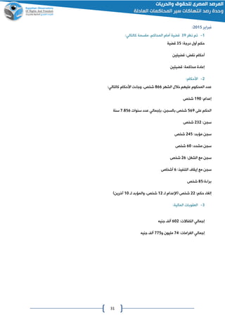 31
‫فبراير‬4102:
0-‫نظر‬ ‫تم‬02‫أمام‬ ‫قضية‬،‫المحاكم‬:‫كالتالي‬ ‫مقسمة‬
:‫درجة‬ ‫أول‬ ‫حكم‬02‫قضية‬
‫أحكا‬‫قضيتين‬ : ‫نق‬ ‫م‬
‫قضيتين‬ :‫محاكمة‬ ‫إعادة‬
4-:‫األحكام‬
‫الشهر‬ ‫خالل‬ ‫عليهم‬ ‫المحكوم‬ ‫عدد‬866‫شخص‬:‫كالتالي‬ ‫األحكام‬ ‫ت‬ ‫وجا‬ ،
:‫إعدام‬021‫شخص‬
‫على‬ ‫الحكم‬262‫سنوات‬ ‫عدد‬ ‫بإجمالي‬ ،‫بالسان‬ ‫شخص‬0.826‫سنة‬
:‫سان‬404‫شخص‬
:‫مؤبد‬ ‫سان‬422‫شخص‬
:‫مشدد‬ ‫سان‬61‫شخص‬
:‫الشغل‬ ‫مع‬ ‫سان‬46‫شخص‬
‫مع‬ ‫سان‬‫إيقا‬‫ف‬:‫التنفيذ‬6‫أشخاص‬
:‫ة‬ ‫برا‬82‫شخص‬
:‫حكم‬ ‫إلغا‬44‫ل‬ ‫شخص‬‫اإلعدام‬‫لا‬04،‫شخص‬‫والمؤبد‬‫لا‬01‫آخرينو‬
0-:‫المالية‬ ‫العقوبات‬
‫إجمالي‬:‫الكفاالت‬614‫أل‬‫جنيه‬
‫إجمالي‬:‫الغرامات‬02‫و‬ ‫مليون‬002‫أل‬‫جنيه‬
 