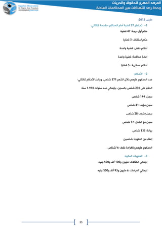 35
‫مارس‬4102:
0-‫نظر‬ ‫تم‬20‫قضية‬‫أمام‬،‫المحاكم‬:‫كالتالي‬ ‫مقسمة‬
:‫درجة‬ ‫أول‬ ‫حكم‬20‫قضية‬
:‫استئناف‬ ‫حكم‬0‫قضايا‬
‫واحدة‬ ‫قضية‬ : ‫نق‬ ‫أحكام‬
‫واحدة‬ ‫قضية‬ :‫محاكمة‬ ‫إعادة‬
: ‫عسكرية‬ ‫أحكام‬2‫قضايا‬
4-‫ا‬:‫ألحكام‬
‫الشهر‬ ‫خالل‬ ‫عليهم‬ ‫المحكوم‬ ‫عدد‬200‫شخص‬،:‫كالتالي‬ ‫األحكام‬ ‫ت‬ ‫وجا‬
‫على‬ ‫الحكم‬401‫شخص‬،‫بالسان‬‫بإجمالي‬‫سنوات‬ ‫عدد‬0.201‫سنة‬
:‫سان‬022‫شخص‬
:‫مؤبد‬ ‫سان‬20‫شخص‬
:‫مشدد‬ ‫سان‬48‫شخص‬
:‫الشغل‬ ‫مع‬ ‫سان‬00‫شخص‬
:‫ة‬ ‫برا‬000‫شخص‬
‫شخصين‬ :‫العقوبة‬ ‫من‬ ‫إعفا‬
:‫فقط‬ ‫بالغرامة‬ ‫عليهم‬ ‫المحكوم‬6‫أشخاص‬
0-:‫المالية‬ ‫العقوبات‬
‫إجمالي‬‫ا‬:‫لكفاالت‬‫و‬ ‫مليون‬011‫و‬ ‫أل‬211‫جنيه‬
‫إجمالي‬:‫الغرامات‬6‫و‬ ‫مليون‬20‫و‬ ‫أل‬211‫جنيه‬
 