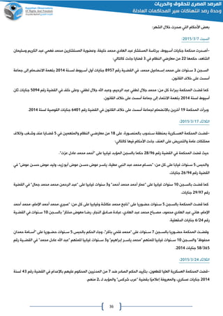 36
:‫الشهر‬ ‫خالل‬ ‫صدرت‬ ‫التي‬ ‫األحكام‬ ‫بع‬
‫السبت‬0/0/4102:
-‫أصادرت‬‫عبد‬ ‫المستشار‬ ‫برئاسة‬ ،‫أسايوط‬ ‫جنايات‬ ‫محكمة‬‫الهادي‬‫محمد‬ ‫المستشارين‬ ‫وعضوية‬ ،‫خليفة‬ ‫محمد‬‫فهمي‬‫وسليمان‬ ‫الكريم‬ ‫عبد‬
‫حكمها‬ ،‫الشاهد‬44‫في‬ ‫النظام‬ ‫معارضي‬ ‫من‬0:‫كالتالي‬ ‫ت‬ ‫جا‬ ‫قضايا‬
‫اان‬‫ا‬‫الس‬0،‫محمد‬ ‫اماعيل‬‫ا‬‫إس‬ ‫محمد‬ ‫على‬ ‫انوات‬‫ا‬‫س‬‫في‬‫رقم‬ ‫اية‬‫ا‬‫القض‬8220‫انة‬‫ا‬‫لس‬ ‫ايوط‬‫ا‬‫أس‬ ‫أول‬ ‫جنايات‬4102‫جماعة‬ ‫إلى‬ ‫امام‬‫ا‬‫االنض‬ ‫بتهمة‬
.‫القانون‬ ‫خالف‬ ‫على‬ ‫أسست‬
‫جالل‬ ‫محمد‬ :‫من‬ ‫كل‬ ‫ة‬ ‫ببرا‬ ‫المحكمة‬ ‫قضات‬ ‫كما‬‫لطفي‬‫الرحيم‬ ‫عبد‬‫جالل‬ ‫اهلل‬ ‫وعبد‬ ،‫لطفي‬‫و‬ ،‫خل‬ ‫على‬‫في‬‫رقم‬ ‫القضية‬2122‫ثان‬ ‫جنايات‬
‫لسنة‬ ‫أسيوط‬4102.‫القانون‬ ‫خالف‬ ‫على‬ ‫أسست‬ ‫جماعة‬ ‫إلى‬ ‫االنتما‬ ‫بتهمة‬
‫المحكمة‬ ‫وبرأت‬02‫القانون‬ ‫خالف‬ ‫على‬ ‫أسست‬ ‫لاماعة‬ ‫باالنضمام‬ ‫آخرين‬‫في‬‫رقم‬ ‫القضية‬6210‫لسنة‬ ‫القوصية‬ ‫جنايات‬4102.
‫الثالثا‬00/0/4102:
-‫ات‬‫ا‬‫قض‬‫بمن‬ ‫اكرية‬‫ا‬‫العس‬ ‫المحكمة‬‫اندوع‬‫ا‬‫س‬ ‫طقة‬،‫اورة‬‫ا‬‫بالمنص‬‫على‬08‫والمتهمين‬ ‫النظام‬ ‫اي‬‫ا‬‫معارض‬ ‫من‬‫في‬2‫وإتالف‬ ‫اغب‬‫ا‬‫وش‬ ‫عن‬ ‫اايا‬‫ا‬‫قض‬
:‫كالتالي‬ ‫فيها‬ ‫األحكام‬ ‫ت‬ ‫جا‬ ، ‫العن‬ ‫على‬ ‫والتحري‬ ‫عامة‬ ‫ممتلكات‬
‫المحكمة‬ ‫قضت‬ ‫حيه‬‫في‬‫رقم‬ ‫القضية‬26/48" ‫على‬ ‫غيابيا‬ ‫المؤبد‬ ‫بالسان‬ ‫حكما‬‫أحمد‬."‫ت‬ ‫ع‬ ‫عادل‬ ‫محمد‬
‫والحبس‬2‫على‬ ‫غيابا‬ ‫انوات‬‫ا‬‫س‬‫عبد‬ ‫محمد‬ ‫اام‬‫ا‬‫"حس‬ :‫من‬ ‫كل‬‫النبي‬"‫عون‬ ‫ان‬‫ا‬‫حس‬ ‫عون‬ ‫وليد‬ ،‫ميد‬ ‫أبو‬ ‫عون‬ ‫ان‬‫ا‬‫حس‬ ‫عون‬ ‫ار‬‫ا‬‫ياس‬ ،‫عطية‬‫في‬
‫رقم‬ ‫القضية‬22/46.‫جنايات‬
‫بالساان‬ ‫قضات‬ ‫كما‬01‫"عمار‬ ‫على‬ ‫غيابيا‬ ‫سنوات‬‫أحمد‬‫محمد‬‫أحمد‬‫و‬ "0"‫جمال‬ ‫محمد‬ ‫محمد‬ ‫الرحمن‬ ‫"عبد‬ ‫على‬ ‫غيابيا‬ ‫سنوات‬‫في‬‫القضية‬
‫رقم‬20/42.‫جنايات‬
‫المحكم‬ ‫قضات‬ ‫كما‬‫بالساان‬ ‫ة‬2" :‫من‬ ‫كل‬ ‫على‬ ‫وغيابيا‬ ‫عكاشة‬ ‫محمد‬ ‫"ناجا‬ ‫على‬ ‫حضاوريا‬ ‫سانوات‬‫صبري‬‫محمد‬‫أحمد‬‫محمد‬ ،‫اإلمام‬‫أحمد‬
،‫اإلمام‬‫هاني‬‫عبد‬‫الهادي‬‫عبد‬ ‫محمد‬ ‫اباح‬‫ا‬‫مص‬ ،‫محمود‬‫الهادي‬‫اان‬‫ا‬‫بالس‬ "‫مختار‬ ‫معون‬ ‫اا‬‫ا‬‫رض‬ ،‫الناار‬ ‫اادق‬‫ا‬‫ص‬ ‫عبادة‬ ،01‫انوات‬‫ا‬‫س‬‫في‬‫اية‬‫ا‬‫القض‬
‫رقم‬42/6.‫الدقهلية‬ ‫جنايات‬
‫حضااو‬ ‫المحكمة‬ ‫وقضاات‬‫بالسااان‬ ‫ريا‬0‫"محمد‬ ‫على‬ ‫ساانوات‬‫فتحي‬‫بالحبس‬ ‫الحكم‬ ‫وجا‬ ،"‫باكر‬2‫حمدان‬ ‫"أسااامة‬ ‫على‬ ‫حضااوريا‬ ‫ساانوات‬
‫والسااان‬ "‫محفوظ‬01‫و‬ "‫إبراهيم‬ ‫ياساار‬ ‫"محمد‬ ‫للمتهم‬ ‫غيابيا‬ ‫ساانوات‬0"‫محمد‬ ‫عادل‬ ‫اهلل‬ ‫"عبد‬ ‫للمتهم‬ ‫غيابيا‬ ‫ساانوات‬‫في‬‫رقم‬ ‫القضااية‬
062/28‫جنايات‬4102.
‫الثالثا‬42/0/4102:
-‫قضت‬‫المح‬‫بت‬ ،‫للطعون‬ ‫العليا‬ ‫العسكرية‬ ‫كمة‬‫ضد‬ ‫الصادر‬ ‫الحكم‬ ‫أييد‬0‫رقم‬ ‫القضية‬ ‫في‬ ‫باإلعدام‬ ‫عليهم‬ ‫المحكوم‬ ‫المدنيين‬ ‫من‬20‫لسنة‬
4102‫والمؤبد‬ "‫شركس‬ ‫"عرع‬ ‫بقضية‬ ‫ا‬‫إعالمي‬ ‫والمعروفة‬ ،‫عسكري‬ ‫جنايات‬‫ا‬ ‫لا‬4.‫منهم‬
 