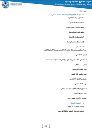 41
‫مايو‬4102:
0-‫نظر‬ ‫تم‬28‫أمام‬ ‫قضية‬،‫المحاكم‬‫مقسمة‬:‫كالتالي‬
:‫درجة‬ ‫أول‬ ‫حكم‬00‫قضية‬
:‫استئناف‬ ‫حكم‬0‫قضايا‬
‫استشكال‬ ‫حكم‬‫قضية‬ :‫واحدة‬
‫واحدة‬ ‫قضية‬ :‫اعن‬ ‫حكم‬
:‫عسكرية‬ ‫أحكام‬2‫قضايا‬
‫واحدة‬ ‫قضية‬ :‫محاكمة‬ ‫إعادة‬
4-:‫األحكام‬
‫الشهر‬ ‫خالل‬ ‫عليهم‬ ‫المحكوم‬ ‫عدد‬260‫شخص‬،:‫كالتالي‬ ‫األحكام‬ ‫ت‬ ‫وجا‬
‫إعدام‬:02‫شخص‬
‫على‬ ‫الحكم‬060‫شخص‬،‫بالسان‬‫بإ‬‫جمالي‬‫سنوات‬ ‫عدد‬4.204‫سنة‬
:‫سان‬000‫شخص‬
:‫مؤبد‬ ‫سان‬64‫شخص‬
:‫مشدد‬ ‫سان‬044‫شخص‬
:‫الشغل‬ ‫مع‬ ‫سان‬2‫أ‬‫شخ‬‫ا‬‫ص‬
:‫ة‬ ‫برا‬064‫شخص‬
:‫فقط‬ ‫بالغرامة‬ ‫عليهم‬ ‫المحكوم‬02‫شخص‬
‫حكم‬ ‫إلغا‬:0‫أ‬‫شخ‬‫ا‬‫ص‬
‫واحد‬ ‫شخص‬ :‫األحداث‬ ‫إلى‬ ‫إحالة‬
0-:‫المالية‬ ‫العقوبات‬
‫إجمالي‬:‫الكفاالت‬‫ل‬‫يوجد‬ ‫ال‬‫و‬
‫إجمالي‬:‫الغرامات‬0‫و‬ ‫مليون‬842‫جنيه‬ ‫أل‬
 