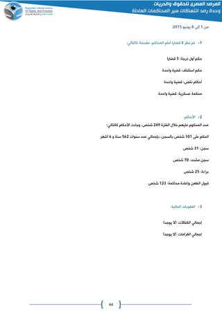 44
‫من‬0‫إلى‬8‫يونيو‬4102:
0-‫نظر‬ ‫تم‬8‫قضايا‬‫أما‬‫م‬،‫المحاكم‬:‫كالتالي‬ ‫مقسمة‬
:‫درجة‬ ‫أول‬ ‫حكم‬2‫قضايا‬
‫قضية‬ :‫استئناف‬ ‫حكم‬‫واحدة‬
‫قضية‬ : ‫نق‬ ‫أحكام‬‫واحدة‬
‫واحدة‬ ‫قضية‬ :‫عسكرية‬ ‫محكمة‬
4-:‫األحكام‬
‫عليهم‬ ‫المحكوم‬ ‫عدد‬‫خالل‬‫الفترة‬422‫شخص‬،:‫كالتالي‬ ‫األحكام‬ ‫ت‬ ‫وجا‬
‫على‬ ‫الحكم‬010‫شخص‬،‫بالسان‬‫بإجمالي‬‫سنوات‬ ‫عدد‬264‫و‬ ‫سنة‬6‫أ‬‫شهر‬
:‫سان‬00‫شخص‬
:‫مشدد‬ ‫سان‬01‫شخص‬
:‫ة‬ ‫برا‬42‫شخص‬
‫قبول‬‫الطعن‬‫و‬:‫محاكمة‬ ‫إعادة‬040‫شخص‬
0-:‫المالية‬ ‫العقوبات‬
‫إجمالي‬:‫الكفاالت‬‫ل‬‫يوجد‬ ‫ال‬‫و‬
‫إجمالي‬:‫الغرامات‬‫ل‬‫يوجد‬ ‫ال‬‫و‬
 