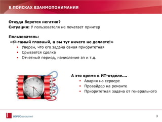 3
В ПОИСКАХ ВЗАИМОПОНИМАНИЯ
Откуда берется негатив?
Ситуация: У пользователя не печатает принтер
А это время в ИТ-отделе….
 Авария на сервере
 Провайдер на ремонте
 Приоритетная задача от генерального
Пользователь:
«Я-самый главный, а вы тут ничего не делаете!»
 Уверен, что его задача самая приоритетная
 Срывается сделка
 Отчетный период, начисление зп и т.д.
 