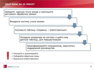 8
HELP DESK ЗА 25 МИНУТ
 Смотрите и анализируйте
 Собирайте обратную связь
 Назначьте ответственного
Заведите единую точку входа и пропишете
регламент обработки заявки
Внедрите систему учета заявок
Составьте таблицу «Сервисы – ответственные»
Посадите оператора за систему и дайте ему
данную таблицу, для маршрутизации
Проинформируйте сотрудников, заручитесь
поддержкой руководства.
 