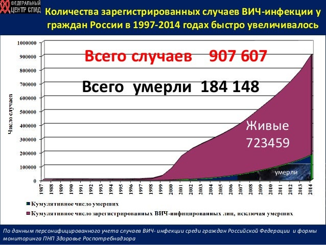 Как лечить большие половые губы