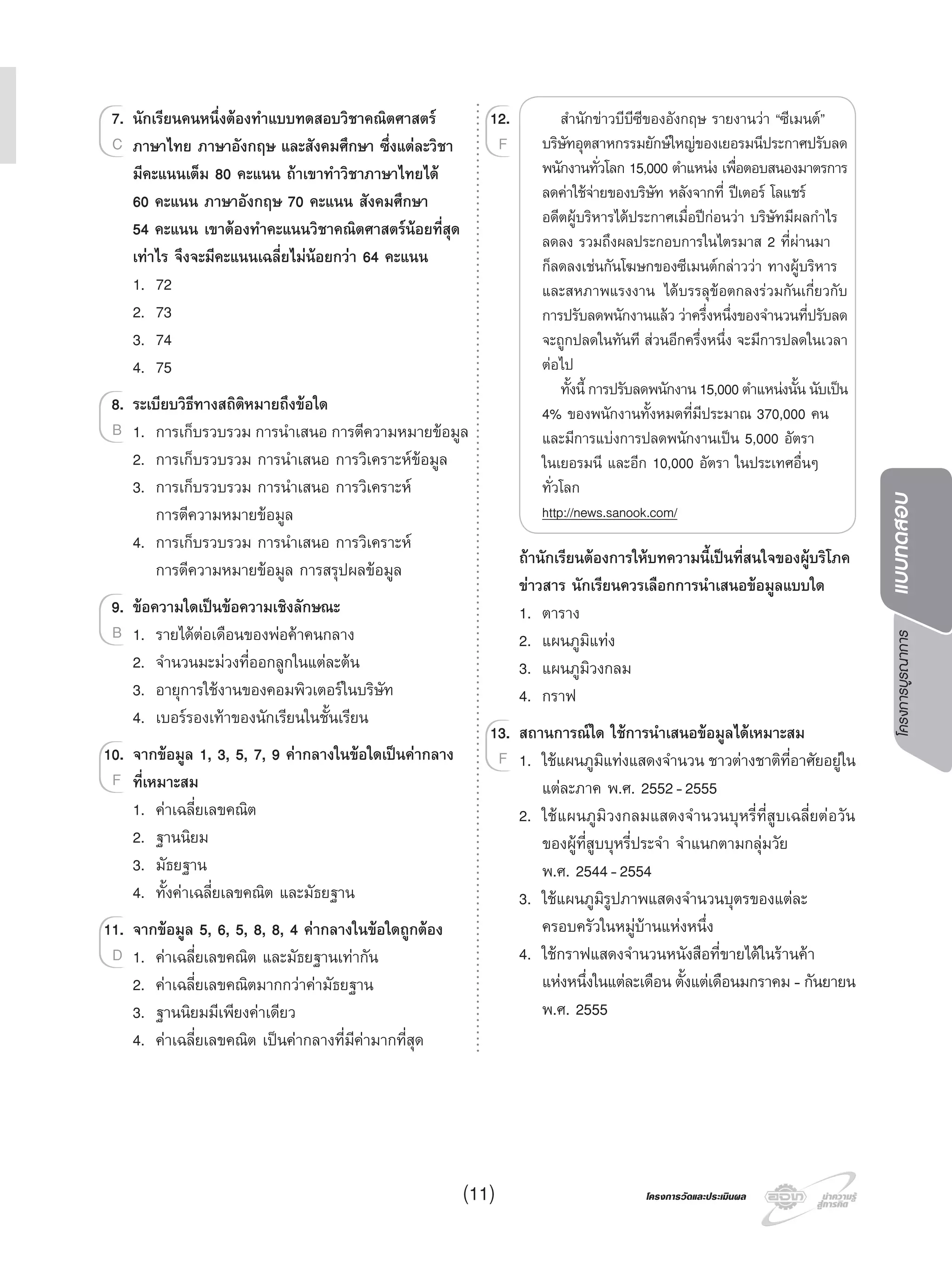 โครงการบูรณาการแบบทดสอบ
โครงการวัดและประเมินผลโครงการวัดและประเมินผล(11)
7. นักเรียนคนหนึ่งตองทําแบบทดสอบวิชาคณิตศาสตร
ภาษาไทย ภาษาอังกฤษ และสังคมศึกษา ซึ่งแตละวิชา
มีคะแนนเต็ม 80 คะแนน ถาเขาทําวิชาภาษาไทยได
60 คะแนน ภาษาอังกฤษ 70 คะแนน สังคมศึกษา
54 คะแนน เขาตองทําคะแนนวิชาคณิตศาสตรนอยที่สุด
เทาไร จึงจะมีคะแนนเฉลี่ยไมนอยกวา 64 คะแนน
1. 72
2. 73
3. 74
4. 75
8. ระเบียบวิธีทางสถิติหมายถึงขอใด
1. การเก็บรวบรวม การนําเสนอ การตีความหมายขอมูล
2. การเก็บรวบรวม การนําเสนอ การวิเคราะหขอมูล
3. การเก็บรวบรวม การนําเสนอ การวิเคราะห
การตีความหมายขอมูล
4. การเก็บรวบรวม การนําเสนอ การวิเคราะห
การตีความหมายขอมูล การสรุปผลขอมูล
9. ขอความใดเปนขอความเชิงลักษณะ
1. รายไดตอเดือนของพอคาคนกลาง
2. จํานวนมะมวงที่ออกลูกในแตละตน
3. อายุการใชงานของคอมพิวเตอรในบริษัท
4. เบอรรองเทาของนักเรียนในชั้นเรียน
10. จากขอมูล 1, 3, 5, 7, 9 คากลางในขอใดเปนคากลาง
ที่เหมาะสม
1. คาเฉลี่ยเลขคณิต
2. ฐานนิยม
3. มัธยฐาน
4. ทั้งคาเฉลี่ยเลขคณิต และมัธยฐาน
11. จากขอมูล 5, 6, 5, 8, 8, 4 คากลางในขอใดถูกตอง
1. คาเฉลี่ยเลขคณิต และมัธยฐานเทากัน
2. คาเฉลี่ยเลขคณิตมากกวาคามัธยฐาน
3. ฐานนิยมมีเพียงคาเดียว
4. คาเฉลี่ยเลขคณิต เปนคากลางที่มีคามากที่สุด
7.7. นักเรียนคนหนึ่งตองทําแบบทดสอบวิชาคณิตศาสตร
ภาษาไทย ภาษาอังกฤษ และสังคมศึกษา ซึ่งแตละวิชาC
8.8. ระเบียบวิธีทางสถิติหมายถึงขอใด
1. การเก็บรวบรวม การนําเสนอ การตีความหมายขอมูลB
9.9. ขอความใดเปนขอความเชิงลักษณะ
1. รายไดตอเดือนของพอคาคนกลางB
10.10. จากขอมูล 1, 3, 5, 7, 9 คากลางในขอใดเปนคากลาง
ที่เหมาะสมF
11.11. จากขอมูล 5, 6, 5, 8, 8, 4 คากลางในขอใดถูกตอง
1. คาเฉลี่ยเลขคณิต และมัธยฐานเทากันD
12. สํานักขาวบีบีซีของอังกฤษ รายงานวา “ซีเมนต”
บริษัทอุตสาหกรรมยักษใหญของเยอรมนีประกาศปรับลด
พนักงานทั่วโลก 15,000 ตําแหนง เพื่อตอบสนองมาตรการ
ลดคาใชจายของบริษัท หลังจากที่ ปเตอร โลแชร
อดีตผูบริหารไดประกาศเมื่อปกอนวา บริษัทมีผลกําไร
ลดลง รวมถึงผลประกอบการในไตรมาส 2 ที่ผานมา
ก็ลดลงเชนกันโฆษกของซีเมนตกลาววา ทางผูบริหาร
และสหภาพแรงงาน ไดบรรลุขอตกลงรวมกันเกี่ยวกับ
การปรับลดพนักงานแลว วาครึ่งหนึ่งของจํานวนที่ปรับลด
จะถูกปลดในทันที สวนอีกครึ่งหนึ่ง จะมีการปลดในเวลา
ตอไป
ทั้งนี้การปรับลดพนักงาน15,000ตําแหนงนั้นนับเปน
4% ของพนักงานทั้งหมดที่มีประมาณ 370,000 คน
และมีการแบงการปลดพนักงานเปน 5,000 อัตรา
ในเยอรมนี และอีก 10,000 อัตรา ในประเทศอื่นๆ
ทั่วโลก
http://news.sanook.com/
ถานักเรียนตองการใหบทความนี้เปนที่สนใจของผูบริโภค
ขาวสาร นักเรียนควรเลือกการนําเสนอขอมูลแบบใด
1. ตาราง
2. แผนภูมิแทง
3. แผนภูมิวงกลม
4. กราฟ
13. สถานการณใด ใชการนําเสนอขอมูลไดเหมาะสม
1. ใชแผนภูมิแทงแสดงจํานวน ชาวตางชาติที่อาศัยอยูใน
แตละภาค พ.ศ. 2552-2555
2. ใชแผนภูมิวงกลมแสดงจํานวนบุหรี่ที่สูบเฉลี่ยตอวัน
ของผูที่สูบบุหรี่ประจํา จําแนกตามกลุมวัย
พ.ศ. 2544-2554
3. ใชแผนภูมิรูปภาพแสดงจํานวนบุตรของแตละ
ครอบครัวในหมูบานแหงหนึ่ง
4. ใชกราฟแสดงจํานวนหนังสือที่ขายไดในรานคา
แหงหนึ่งในแตละเดือน ตั้งแตเดือนมกราคม - กันยายน
พ.ศ. 2555
12.12.
F
13.13. สถานการณใด ใชการนําเสนอขอมูลไดเหมาะสม
1. ใชแผนภูมิแทงแสดงจํานวน ชาวตางชาติที่อาศัยอยูในF
 
