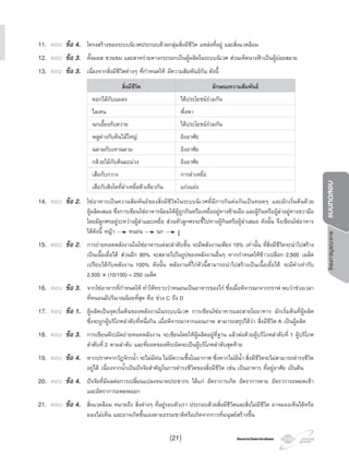 โครงการวัดและประเมินผลโครงการวัดและประเมินผล
โครงการบูรณาการแบบทดสอบ
11. ตอบ ขอ 4. โครงสรางของระบบนิเวศประกอบดวยกลุมสิ่งมีชีวิต แหลงที่อยู และสิ่งแวดลอม
12. ตอบ ขอ 3. ทั้งมอส ชวนชม และสาหรายหางกระรอกเปนผูผลิตในระบบนิเวศ สวนเห็ดนางฟาเปนผูยอยสลาย
13. ตอบ ขอ 3. เนื่องจากสิ่งมีชีวิตตางๆ ที่กําหนดให มีความสัมพันธกัน ดังนี้
สิ่งมีชีวิต ลักษณะความสัมพันธ
ดอกไมกับแมลง ไดประโยชนรวมกัน
ไลเคน พึ่งพา
นกเอี้ยงกับควาย ไดประโยชนรวมกัน
พลูดางกับตนไมใหญ อิงอาศัย
ฉลามกับเหาฉลาม อิงอาศัย
กลวยไมกับตนมะมวง อิงอาศัย
เสือกับกวาง การลาเหยื่อ
เสือกับสิงโตที่ลาเหยื่อตัวเดียวกัน แกงแยง
14. ตอบ ขอ 2. โซอาหารเปนความสัมพันธของสิ่งมีชีวิตในระบบนิเวศที่มีการกินตอกันเปนทอดๆ และมักเริ่มตนดวย
ผูผลิตเสมอ ซึ่งการเขียนโซอาหารนิยมใหผูถูกกินหรือเหยื่ออยูทางซายมือ และผูกินหรือผูลาอยูทางขวามือ
โดยมีลูกศรอยูระหวางผูลาและเหยื่อ สวนหัวลูกศรจะชี้ไปทางผูกินหรือผูลาเสมอ ดังนั้น จึงเขียนโซอาหาร
ไดดังนี้ หญา หนอน นก งู
15. ตอบ ขอ 2. การถายทอดพลังงานในโซอาหารแตละลําดับขั้น จะมีพลังงานเพียง 10% เทานั้น ที่สิ่งมีชีวิตจะนําไปสราง
เปนเนื้อเยื่อได สวนอีก 90% จะสลายไปในรูปของพลังงานอื่นๆ หากกําหนดใหขาวเปลือก 2,500 เมล็ด
เปรียบไดกับพลังงาน 100% ดังนั้น พลังงานที่ไกตัวนี้สามารถนําไปสรางเปนเนื้อเยื่อได จะมีคาเทากับ
2,500 × (10/100) = 250 เมล็ด
16. ตอบ ขอ 3. จากโซอาหารที่กําหนดให ทําใหทราบวาหนอนเปนอาหารของไก ซึ่งเมื่อพิจารณาจากกราฟ พบวาชวงเวลา
ที่หนอนมีปริมาณนอยที่สุด คือ ชวง C ถึง D
17. ตอบ ขอ 1. ผูผลิตเปนจุดเริ่มตนของพลังงานในระบบนิเวศ การเขียนโซอาหารและสายใยอาหาร มักเริ่มตนที่ผูผลิต
ซึ่งจะถูกผูบริโภคลําดับที่หนึ่งกิน เมื่อพิจารณาจากแผนภาพ สามารถสรุปไดวา สิ่งมีชีวิต A เปนผูผลิต
18. ตอบ ขอ 3. การเขียนพีระมิดถายทอดพลังงาน จะเขียนโดยใหผูผลิตอยูที่ฐาน แลวตอดวยผูบริโภคลําดับที่ 1 ผูบริโภค
ลําดับที่ 2 ตามลําดับ และที่ยอดของพีระมิดจะเปนผูบริโภคลําดับสุดทาย
19. ตอบ ขอ 4. หากปราศจากวัฏจักรนํ้า จะไมมีฝน ไมมีความชื้นในอากาศ ซึ่งหากไมมีนํ้า สิ่งมีชีวิตจะไมสามารถดํารงชีวิต
อยูได เนื่องจากนํ้าเปนปจจัยสําคัญในการดํารงชีวิตของสิ่งมีชีวิต เชน เปนอาหาร ที่อยูอาศัย เปนตน
20. ตอบ ขอ 4. ปจจัยที่มีผลตอการเปลี่ยนแปลงขนาดประชากร ไดแก อัตราการเกิด อัตราการตาย อัตราการอพยพเขา
และอัตราการอพยพออก
21. ตอบ ขอ 4. สิ่งแวดลอม หมายถึง สิ่งตางๆ ที่อยูรอบตัวเรา ประกอบดวยสิ่งมีชีวิตและสิ่งไมมีชีวิต อาจมองเห็นไดหรือ
มองไมเห็น และอาจเกิดขึ้นเองตามธรรมชาติหรือเกิดจากการที่มนุษยสรางขึ้น
(21)
 