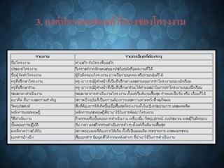 3. องค์ประกอบของเค้าโครงของโครงงาน
 