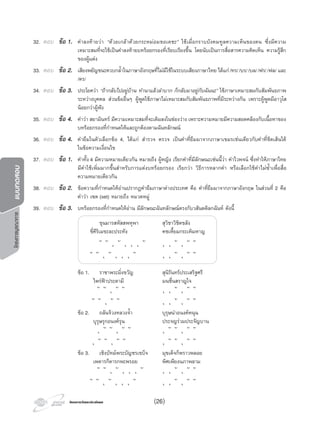 โครงการบูรณาการแบบทดสอบ
โครงการวัดและประเมินผลโครงการวัดและประเมินผล
32. ตอบ ขอ 1. คําลงทายวา “ดวยเกลาดวยกระหมอมขอเดชะ” ใชเมื่อกราบบังคมทูลความเห็นของตน ซึ่งมีความ
เหมาะสมที่จะใชเปนคําลงทายบทรอยกรองที่เรียบเรียงขึ้น โดยนับเปนการสื่อสารความคิดเห็น ความรูสึก
ของผูแตง
33. ตอบ ขอ 2. เสียงพยัญชนะควบกลํ้าในภาษาอังกฤษที่ไมมีใชในระบบเสียงภาษาไทย ไดแก/ทร//บร//บล//ฟร//ฟล/ และ
/ดร/
34. ตอบ ขอ 3. ประโยควา “ถากลับไปอยูบาน ทํานาแลวลําบาก ก็กลับมาอยูกับฉันนะ” ใชภาษาเหมาะสมกับสัมพันธภาพ
ระหวางบุคคล สวนขออื่นๆ ผูพูดใชภาษาไมเหมาะสมกับสัมพันธภาพที่มีระหวางกัน เพราะผูพูดมีอาวุโส
นอยกวาผูฟง
35. ตอบ ขอ 4. คําวา สยามินทร มีความเหมาะสมที่จะเติมลงในชองวาง เพราะความหมายมีความสอดคลองกับเนื้อหาของ
บทรอยกรองที่กําหนดใหและถูกตองตามฉันทลักษณ
36. ตอบ ขอ 4. คํายืมในตัวเลือกขอ 4. ไดแก สํารวจ ตรวจ เปนคําที่ยืมมาจากภาษาเขมรเชนเดียวกับคําที่ขีดเสนใต
ในขอความเงื่อนไข
37. ตอบ ขอ 1. คําทั้ง 4 มีความหมายเดียวกัน หมายถึง ผูหญิง เรียกคําที่มีลักษณะเชนนี้วา คําไวพจน ซึ่งทําใหภาษาไทย
มีคําใชเพิ่มมากขึ้นสําหรับการแตงบทรอยกรอง เรียกวา วิธีการหลากคํา หรือเลือกใชคําไมซํ้าเพื่อสื่อ
ความหมายเดียวกัน
38. ตอบ ขอ 2. ขอความที่กําหนดใหอานปรากฏคํายืมภาษาตางประเทศ คือ คําที่ยืมมาจากภาษาอังกฤษ ในสวนที่ 2 คือ
คําวา เซต (set) หมายถึง หมวดหมู
39. ตอบ ขอ 3. บทรอยกรองที่กําหนดใหอาน มีลักษณะฉันทลักษณตรงกับวสันตดิลกฉันท ดังนี้
ขุนมารสหัสสพหุพา สุวิชาวิชิตขลัง
ขี่คีริเมขะละประทัง คชเหี้ยมกระเหิมหาญ
ั ั ุ ั ุ ุ ุ ั ุ ุ ั ุ ั ั
ั ั ุ ั ุ ุ ุ ั ุ ุ ั ุ ั ั
ขอ 1. ราชาพระมิ่งขวัญ สุนิรันทรประเสริฐศรี
ไพรฟาประดามี มนชื่นสราญใจ
ั ั ุ ั ั ุ ุ ั ุ ั ั
ั ั ุ ั ั ุ ุ ั ุ ั ั
ขอ 2. ถลันจวงทลวงจํ้า บุรุษนําอนงคหนุน
บุุรุษรุกอนงครุน ประจญรวมประจัญบาน
ุ ั ั ุ ั ั ุ ั ั ุ ั ั
ุ ั ั ุ ั ั ุ ั ั ุ ั ั
ขอ 3. เชิงบัทมพระบัญชรเขบ็จ มุขเด็จก็พราวพลอย
เพดารก็ดารกพะพรอย พิศเพียงนภาพลาม
ั ั ุ ั ุ ุ ุ ั ุ ุ ั ุ ั ั
ั ั ุ ั ุ ุ ุ ั ุ ุ ั ุ ั ั
(26)
 
