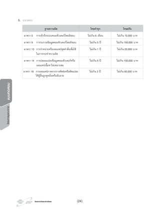 โครงการบูรณาการแบบทดสอบ
โครงการวัดและประเมินผลโครงการวัดและประเมินผล
ฐานความผิด โทษจําคุก โทษปรับ
มาตรา 5 การเขาถึงระบบคอมพิวเตอรโดยมิชอบ ไมเกิน 6 เดือน ไมเกิน 10,000 บาท
มาตรา 9 การรบกวนขอมูลคอมพิวเตอรโดยมิชอบ ไมเกิน 5 ป ไมเกิน 100,000 บาท
มาตรา 13 การจําหนายหรือเผยแพรชุดคําสั่งเพื่อใช
ในการกระทําความผิด
ไมเกิน 1 ป ไมเกิน 20,000 บาท
มาตรา 14 การปลอมแปลงขอมูลคอมพิวเตอรหรือ
เผยแพรเนื้อหาไมเหมาะสม
ไมเกิน 5 ป ไมเกิน 100,000 บาท
มาตรา 16 การเผยแพรภาพจากการตัดตอหรือดัดแปลง
ใหผูอื่นถูกดูหมิ่นหรืออับอาย
ไมเกิน 3 ป ไมเกิน 60,000 บาท
5. แนวตอบ
(24)
 