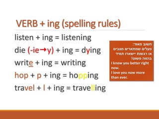 VERB + ing (spelling rules)
listen + ing = listening
die (-iey) + ing = dying
write + ing = writing
hop + p + ing = hopping
travel + l + ing = travelling
‫מאוד‬ ‫חשוב‬:
‫מצבים‬ ‫שמתארים‬ ‫פעלים‬
‫תמיד‬ ‫יישארו‬ ‫רגשות‬ ‫או‬
‫פשוט‬ ‫בהווה‬!
I know you better right
now.
I love you now more
than ever.
 