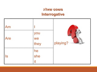 Am I
playing?
Are
you
we
they
Is
he
she
it
‫שאלה‬ ‫משפט‬
Interrogative
 