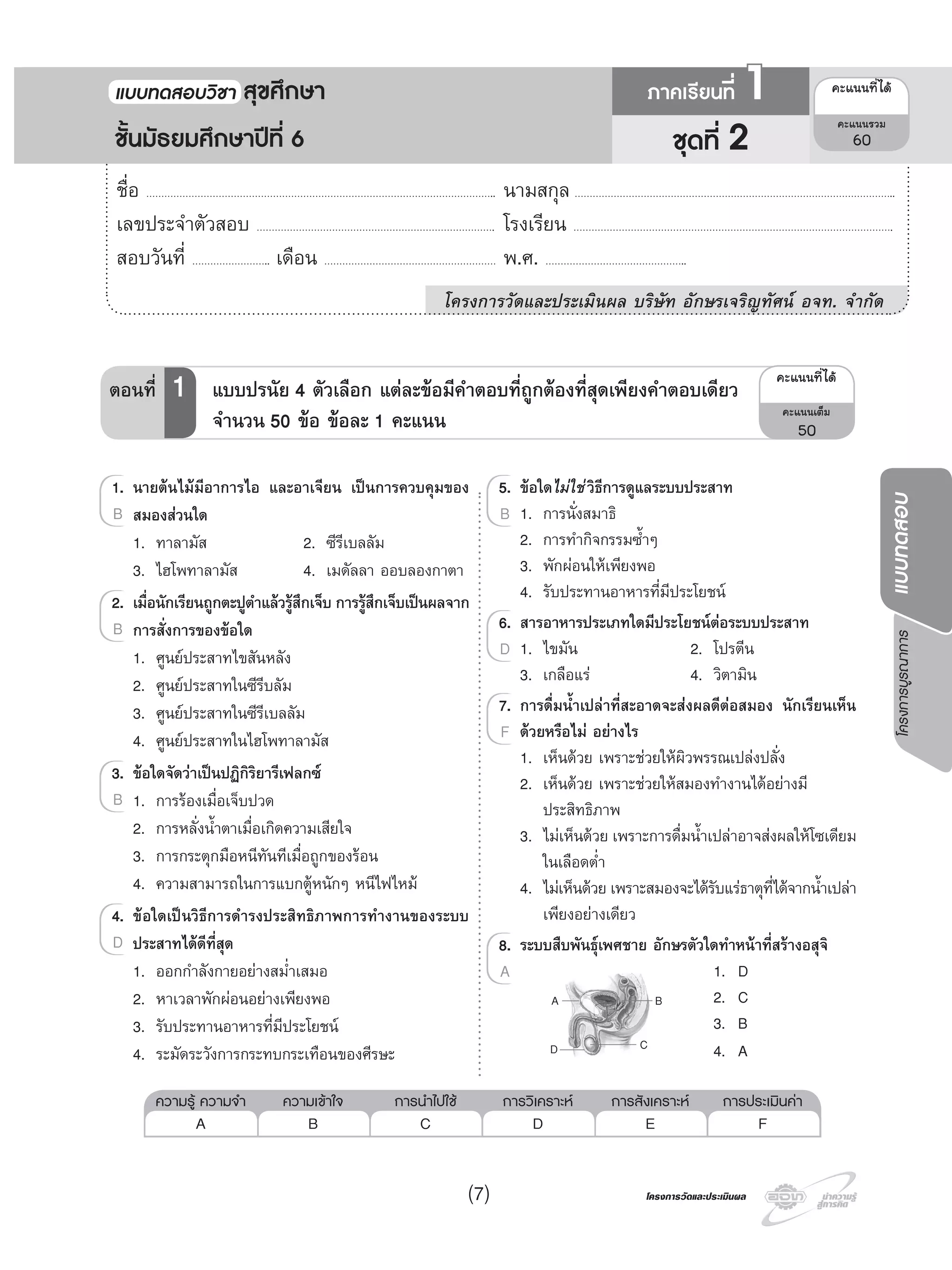 โครงการบูรณาการแบบทดสอบ
โครงการวัดและประเมินผลโครงการวัดและประเมินผล
5. ขอใดไมใชวิธีการดูแลระบบประสาท
1. การนั่งสมาธิ
2. การทํากิจกรรมซํ้าๆ
3. พักผอนใหเพียงพอ
4. รับประทานอาหารที่มีประโยชน
6. สารอาหารประเภทใดมีประโยชนตอระบบประสาท
1. ไขมัน 2. โปรตีน
3. เกลือแร 4. วิตามิน
7. การดื่มนํ้าเปลาที่สะอาดจะสงผลดีตอสมอง นักเรียนเห็น
ดวยหรือไม อยางไร
1. เห็นดวย เพราะชวยใหผิวพรรณเปลงปลั่ง
2. เห็นดวย เพราะชวยใหสมองทํางานไดอยางมี
ประสิทธิภาพ
3. ไมเห็นดวย เพราะการดื่มนํ้าเปลาอาจสงผลใหโซเดียม
ในเลือดตํ่า
4. ไมเห็นดวย เพราะสมองจะไดรับแรธาตุที่ไดจากนํ้าเปลา
เพียงอยางเดียว
8. ระบบสืบพันธุเพศชาย อักษรตัวใดทําหนาที่สรางอสุจิ
1. D
2. C
3. B
4. A
5.5. ขอใด
1. การนั่งสมาธิB
6.6. สารอาหารประเภทใดมีประโยชนตอระบบประสาท
1. ไขมัน 2. โปรตีนD
7.7. การดื่มนํ้าเปลาที่สะอาดจะสงผลดีตอสมอง นักเรียนเห็น
ดวยหรือไม อยางไรF
8.8. ระบบสืบพันธุเพศชาย อักษรตัวใดทําหนาที่สรางอสุจิ
1. DA
1. นายตนไมมีอาการไอ และอาเจียน เปนการควบคุมของ
สมองสวนใด
1. ทาลามัส 2. ซีรีเบลลัม
3. ไฮโพทาลามัส 4. เมดัลลา ออบลองกาตา
2. เมื่อนักเรียนถูกตะปูตําแลวรูสึกเจ็บ การรูสึกเจ็บเปนผลจาก
การสั่งการของขอใด
1. ศูนยประสาทไขสันหลัง
2. ศูนยประสาทในซีรีบลัม
3. ศูนยประสาทในซีรีเบลลัม
4. ศูนยประสาทในไฮโพทาลามัส
3. ขอใดจัดวาเปนปฏิกิริยารีเฟลกซ
1. การรองเมื่อเจ็บปวด
2. การหลั่งนํ้าตาเมื่อเกิดความเสียใจ
3. การกระตุกมือหนีทันทีเมื่อถูกของรอน
4. ความสามารถในการแบกตูหนักๆ หนีไฟไหม
4. ขอใดเปนวิธีการดํารงประสิทธิภาพการทํางานของระบบ
ประสาทไดดีที่สุด
1. ออกกําลังกายอยางสมํ่าเสมอ
2. หาเวลาพักผอนอยางเพียงพอ
3. รับประทานอาหารที่มีประโยชน
4. ระมัดระวังการกระทบกระเทือนของศีรษะ
1.1. นายตนไมมีอาการไอ และอาเจียน เปนการควบคุมของ
สมองสวนใดB
2.2. เมื่อนักเรียนถูกตะปูตําแลวรูสึกเจ็บ การรูสึกเจ็บเปนผลจาก
การสั่งการของขอใดB
3.3. ขอใดจัดวาเปนปฏิกิริยารีเฟลกซ
1. การรองเมื่อเจ็บปวดB
4.4. ขอใดเปนวิธีการดํารงประสิทธิภาพการทํางานของระบบ
ประสาทไดดีที่สุดD
ความรู ความจํา ความเขาใจ การนําไปใช การวิเคราะห การสังเคราะห การประเมินคา
A B C D E F
ชื่อ …………………………………………………………………………………………………….. นามสกุล ……………………………………………………………………………………………..
เลขประจําตัวสอบ ……………………………………………………………………. โรงเรียน …………………………………………………………………………………………….
สอบวันที่ …………………….. เดือน ………………………………………………… พ.ศ. ………………………………………..
โครงการวัดและประเมินผล บริษัท อักษรเจริญทัศน อจท. จํากัด
ชุดที่ 2
แบบทดสอบว�ชา สุขศึกษา ภาคเร�ยนที่ 1
ชั้นมัธยมศึกษาปที่ 6
¤Ðá¹¹·Õèä´Œ
¤Ðá¹¹ÃÇÁ
60
1. D
2. C
3. B
4. A
A B
CD
¤Ðá¹¹·Õèä´Œ
¤Ðá¹¹àµçÁ
50
ตอนที่ 1 แบบปรนัย 4 ตัวเลือก แตละขอมีคําตอบที่ถูกตองที่สุดเพียงคําตอบเดียว
จํานวน 50 ขอ ขอละ 1 คะแนน
(7)
 