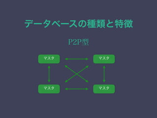データベースの種類と特徴
P2P型
マスタ
マスタ
マスタ
マスタ
 
