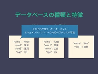 データベースの種類と特徴
ドキュメント指向
name : hoge
role1 : 開発
role2 : 運用
age : 30
name : fuga
role1 : 営業
from : 広島
age : 25
name : bar
role1 : 総務
それぞれが独立したドキュメント
ドキュメントにはユニークなIDでアクセスが可能
 