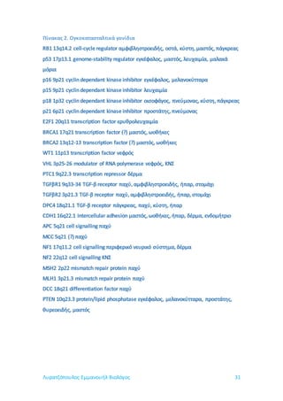 Λυρατζόπουλος Εμμανουήλ Βιολόγος 31
Πίνακας 2. Ογκοκατασταλτικά γονίδια
 