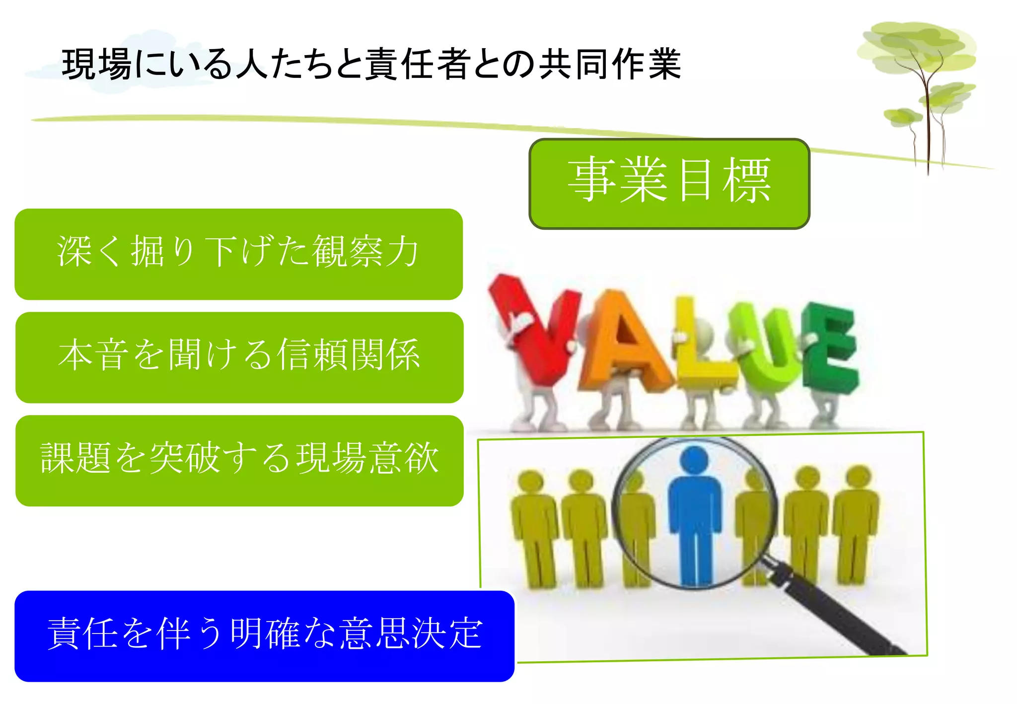 現場にいる人たちと責任者との共同作業
事業目標
深く掘り下げた観察力
本音を聞ける信頼関係
課題を突破する現場意欲
責任を伴う明確な意思決定
 