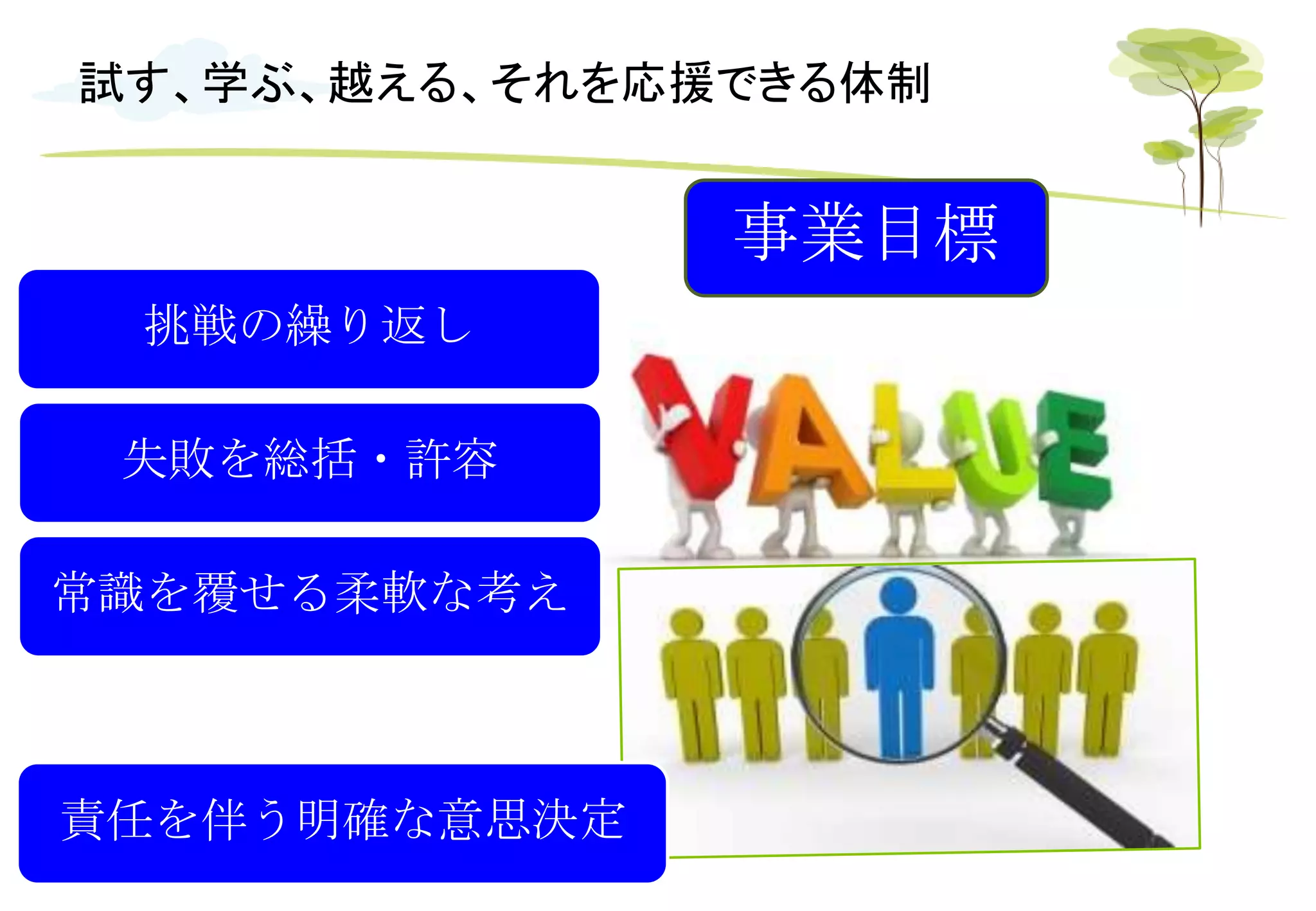 試す、学ぶ、越える、それを応援できる体制
事業目標
挑戦の繰り返し
失敗を総括・許容
常識を覆せる柔軟な考え
責任を伴う明確な意思決定
 