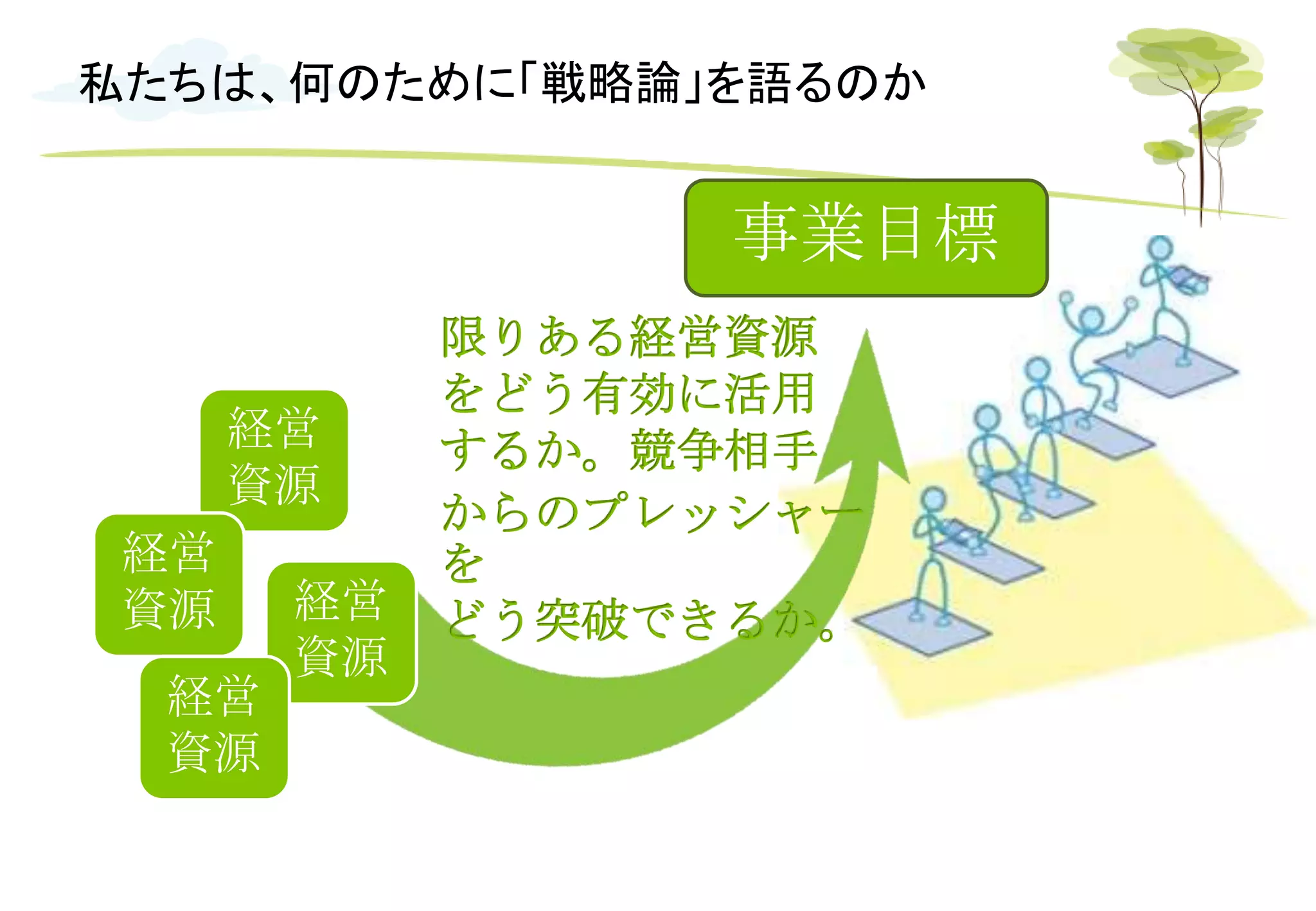 私たちは、何のために「戦略論」を語るのか
事業目標
経営
資源
経営
資源 経営
資源
限りある経営資源
をどう有効に活用
するか。競争相手
からのプレッシャー
を
どう突破できるか。
経営
資源
 