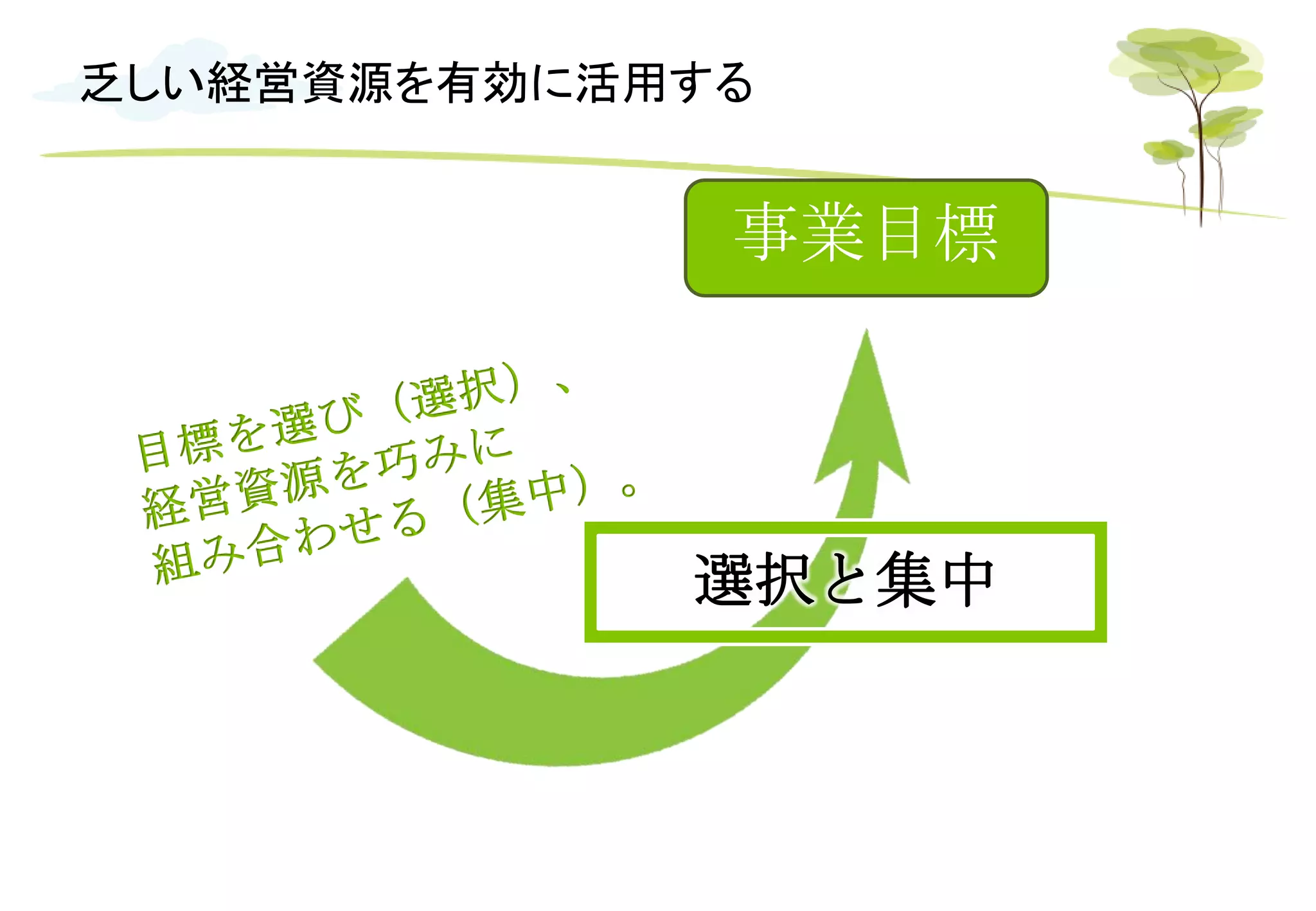 乏しい経営資源を有効に活用する
事業目標
選択と集中
 