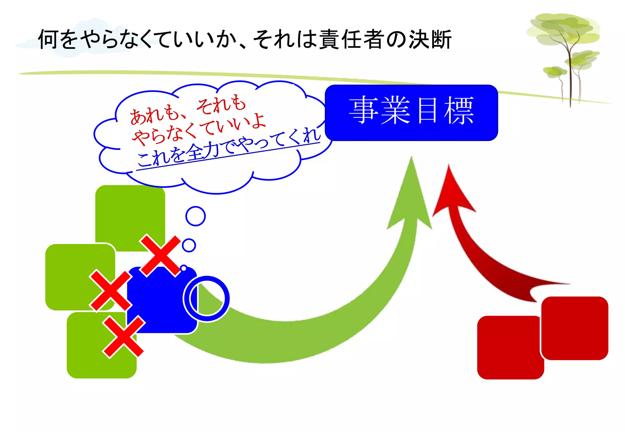 何をやらなくていいか、それは責任者の決断
事業目標
 