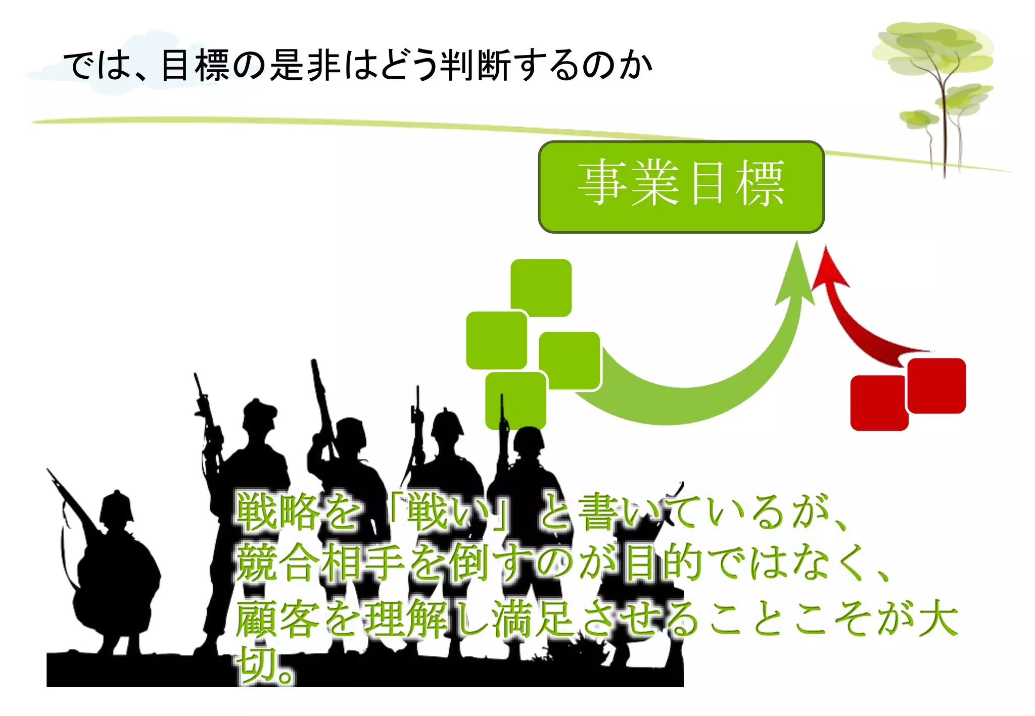 では、目標の是非はどう判断するのか
事業目標
戦略を「戦い」と書いているが、
競合相手を倒すのが目的ではなく、
顧客を理解し満足させることこそが大切。
 