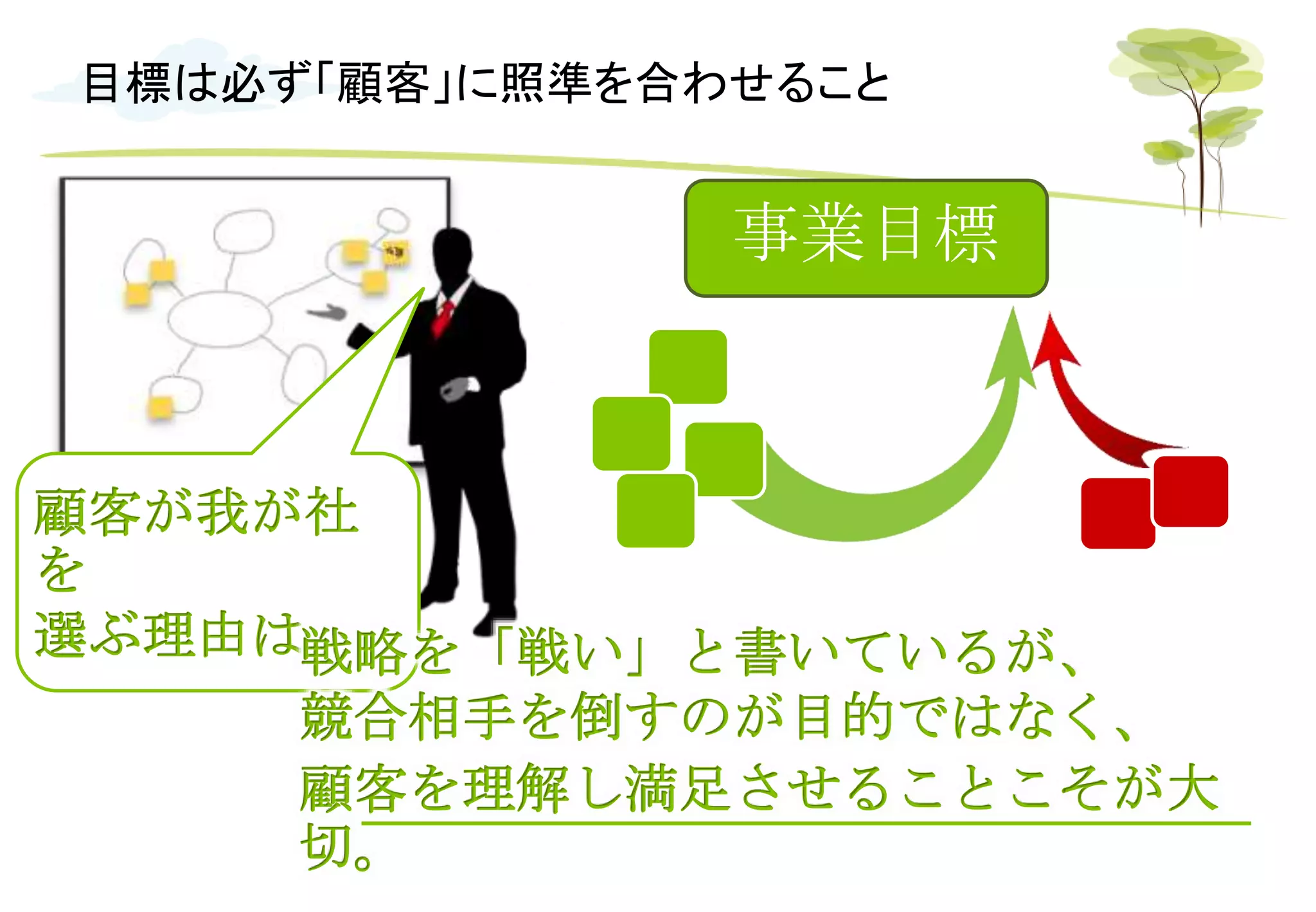 目標は必ず「顧客」に照準を合わせること
事業目標
顧客が我が社を
選ぶ理由は…
戦略を「戦い」と書いているが、
競合相手を倒すのが目的ではなく、
顧客を理解し満足させることこそが大切。
 