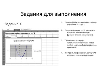 Задания для выполнения
1. Открыть MS Excel и заполнить таблицу
значений Х от –5 до 5.
2. Результат функции y=x^2 рассчитать,
используя математическую
функцию степень (см. рисунок).
3. Скопировать формулу с
использованием функции на все
ячейки, в которых будет рассчитано
значение Y.
4. Построить график зависимости y=x^2,
используя точечную диаграмму.
Задание 1
 