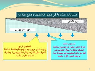 ‫الثالث‬ ‫المستوى‬
‫بمناق‬ ‫المرؤوسين‬ ‫بعض‬ ‫المدير‬ ‫يشرك‬‫شة‬
‫على‬ ‫التعرف‬ ‫خالل‬ ‫من‬ ‫وذلك‬ ‫المشكلة‬
‫فرد‬ ‫بصفة‬ ‫حولها‬ ‫واقتراحاتهم‬ ‫أفكارهم‬،‫ية‬
‫بنفسه‬ ‫القرار‬ ‫المدير‬ ‫يتخذ‬ ‫ثم‬
‫ات‬‫ر‬‫ا‬‫ر‬‫الق‬ ‫وصنع‬ ‫المشكالت‬ ‫تحليل‬ ‫في‬ ‫المشاركة‬ ‫مستويات‬
‫المدير‬ ‫دور‬
‫المرؤوس‬ ‫دور‬
‫الرابع‬ ‫المستوى‬
‫المش‬ ‫بمناقشة‬ ‫كمجموعة‬ ‫مرؤوسيه‬ ‫المدير‬ ‫يشرك‬‫كلة‬
‫جماع‬ ‫بصورة‬ ‫واقتراحاتهم‬ ‫أفكارهم‬ ‫على‬ ‫للتعرف‬،‫ية‬
‫بنفسه‬ ‫القرار‬ ‫يتخذ‬ ‫ثم‬
24
 