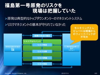 福島第一号原発のリスクを
現場は把握していた
原発は典型的なトップダウンオンリーのマネジメントシステム
リスクマネジメントの基本が守られていなかった
2015/7/11Electronic Service Initiative, Ltd. 103
コミュニケーション
及び
協議
モニタリング
及び
レビュー
組織の状況の確定
リスク特定
リスク分析
リスク評価
リスク対応
リスクアセスメント
モニタリングとレ
ビューには現場から
のフィードバックが
不可欠
 