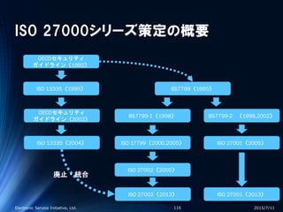 ISO 27000シリーズ策定の概要
2015/7/11Electronic Service Initiative, Ltd. 116
OECDセキュリティ
ガイドライン（1992）
ISO 13335（1995） BS7799（1995）
OECDセキュリティ
ガイドライン（2002）
ISO 13335（2004）
BS7799-1（1998） BS7799-2 （1998,2002）
ISO 17799（2000,2005） ISO 27001（2005）
ISO 27002（2005）
ISO 27002（2013） ISO 27001（2013）
廃止・統合
 