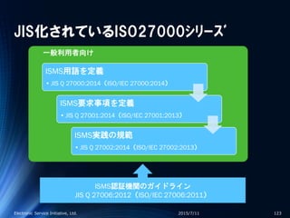 JIS化されているISO27000ｼﾘｰｽﾞ
ISMS用語を定義
• JIS Q 27000:2014（ISO/IEC 27000:2014）
ISMS要求事項を定義
• JIS Q 27001:2014（ISO/IEC 27001:2013）
ISMS実践の規範
• JIS Q 27002:2014（ISO/IEC 27002:2013）
2015/7/11Electronic Service Initiative, Ltd. 123
ISMS認証機関のガイドライン
JIS Q 27006:2012（ISO/IEC 27006:2011）
一般利用者向け
 