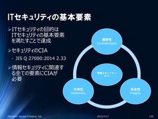 ITセキュリティの基本要素
ITセキュリティの目的は
ITセキュリティの基本要素
を満たすことで達成
セキュリティのCIA
‐ JIS Q 27000:2014 2.33
情報セキュリティに関連す
る全ての要素にCIAが
必要
2015/7/11Electronic Service Initiative, Ltd. 139
情報セキュリティ
のCIA
機密性
Confidentiality
完全性
Integrity
可用性
Availability
 