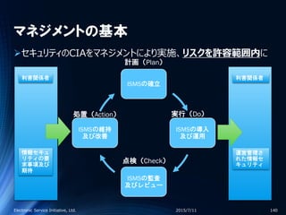 マネジメントの基本
セキュリティのCIAをマネジメントにより実施、リスクを許容範囲内に
2015/7/11Electronic Service Initiative, Ltd. 140
利害関係者
情報セキュ
リティの要
求事項及び
期待
利害関係者
運営管理さ
れた情報セ
キュリティ
ISMSの確立
ISMSの導入
及び運用
ISMSの監査
及びレビュー
ISMSの維持
及び改善
計画（Plan）
点検（Check）
処置（Action） 実行（Do）
 
