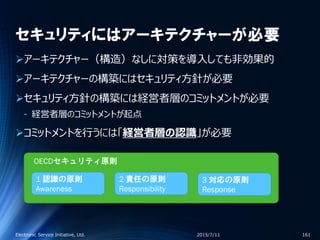 セキュリティにはアーキテクチャーが必要
アーキテクチャー（構造）なしに対策を導入しても非効果的
アーキテクチャーの構築にはセキュリティ方針が必要
セキュリティ方針の構築には経営者層のコミットメントが必要
‐ 経営者層のコミットメントが起点
コミットメントを行うには「経営者層の認識」が必要
2015/7/11Electronic Service Initiative, Ltd. 161
1 認識の原則
Awareness
2 責任の原則
Responsibility
3 対応の原則
Response
OECDセキュリティ原則
 
