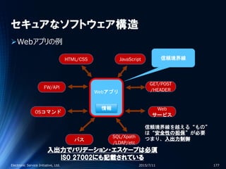 セキュアなソフトウェア構造
Webアプリの例
2015/7/11Electronic Service Initiative, Ltd. 177
Webアプリ
情報
HTML/CSS
FW/API
OSコマンド
パス
SQL/Xpath
/LDAP/etc
JavaScript
GET/POST
/HEADER
Web
サービス
信頼境界線
信頼境界線を越える“もの”
は“安全性の担保”が必要
つまり、入出力制御
入出力でバリデーション・エスケープは必須
ISO 27002にも記載されている
 