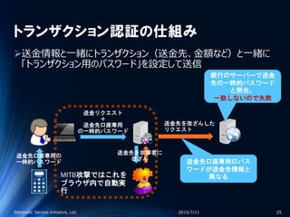 トランザクション認証の仕組み
送金情報と一緒にトランザクション（送金先、金額など）と一緒に
「トランザクション用のパスワード」を設定して送信
2015/7/11Electronic Service Initiative, Ltd. 25
送金リクエスト
＋
送金先口座専用
の一時的パスワード
送金先を改ざんした
リクエスト
MITB攻撃ではこれを
ブラウザ内で自動実
行
送金先を攻撃者に
改ざん
送金先口座専用のパス
ワードが送金先情報と
異なる
送金先口座専用の
一時的パスワード
銀行のサーバーで送金
先の一時的パスワード
と照合。
一致しないので失敗
 