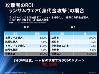 攻撃者のROI
ランサムウェア（身代金攻撃）の場合
項目 投資
攻撃ツール購入 $3000
脆弱性購入 $500
トラフィック購入 $1800
暗号化費用 $600
合計支出 $5900
項目 値
訪問者 20000
感染率 10%
身代金支払い率 0.5%
身代金 $300
合計収入 $90000
2015/7/11Electronic Service Initiative, Ltd. 26
投資 収入
$5900の投資、一ヶ月の攻撃で$90000のリターン
ROI 1425%
ランサムウェアとは被害者のファイルを暗号化し、復号の身代金を要求。
３０日間の攻撃を行った場合の試算
出典：2015 Trustwave Global Security Report
 