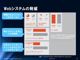 Webシステムの脅威
2015/7/11Electronic Service Initiative, Ltd. 46
出典： INTERNET SECURITY THREAT REPORT 20（Symantec）
問題があるWebサイ
トは少なくない
不正なソフトがイン
ストールされたサイ
トも少なくない
検出された一日あた
りの攻撃数
 
