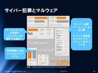 サイバー犯罪とマルウェア
2015/7/11Electronic Service Initiative, Ltd. 48
ランサムウェア
が急増中
（TrendMicroの
資料では減少）
サイバー犯罪
マーケットによ
る分業
サイバー犯罪者
もリスクマネー
ジメントを行っ
ている
仮想環境に対応
したマルウェア
が28%
出典： INTERNET SECURITY THREAT REPORT 20（Symantec）
 