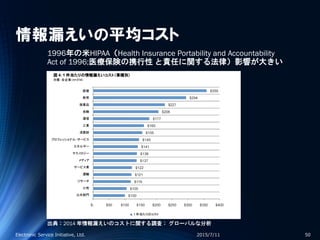情報漏えいの平均コスト
2015/7/11Electronic Service Initiative, Ltd. 50
出典：2014 年情報漏えいのコストに関する調査： グローバルな分析
1996年の米HIPAA（Health Insurance Portability and Accountability
Act of 1996;医療保険の携行性 と責任に関する法律）影響が大きい
 