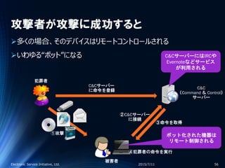 攻撃者が攻撃に成功すると
多くの場合、そのデバイスはリモートコントロールされる
いわゆる“ボット”になる
2015/7/11Electronic Service Initiative, Ltd. 56
①攻撃
C&Cサーバー
に命令を登録
②C&Cサーバー
に接続
ボット化された機器は
リモート制御される
③命令を取得
C&C
（Command ＆ Control）
サーバー
被害者
犯罪者
④犯罪者の命令を実行
C&CサーバーにはIRCや
Evernoteなどサービス
が利用される
 